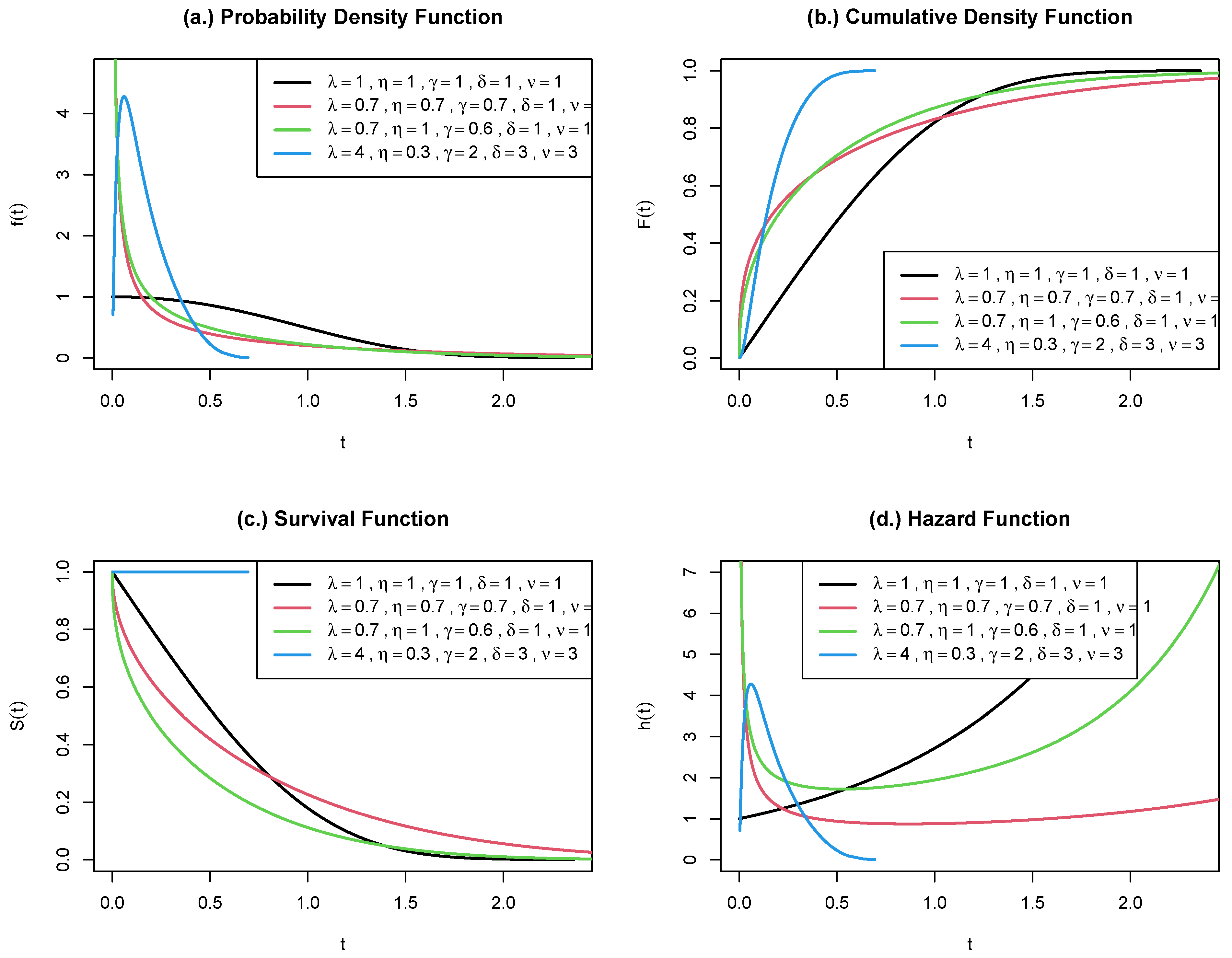 Preprints 110088 g001