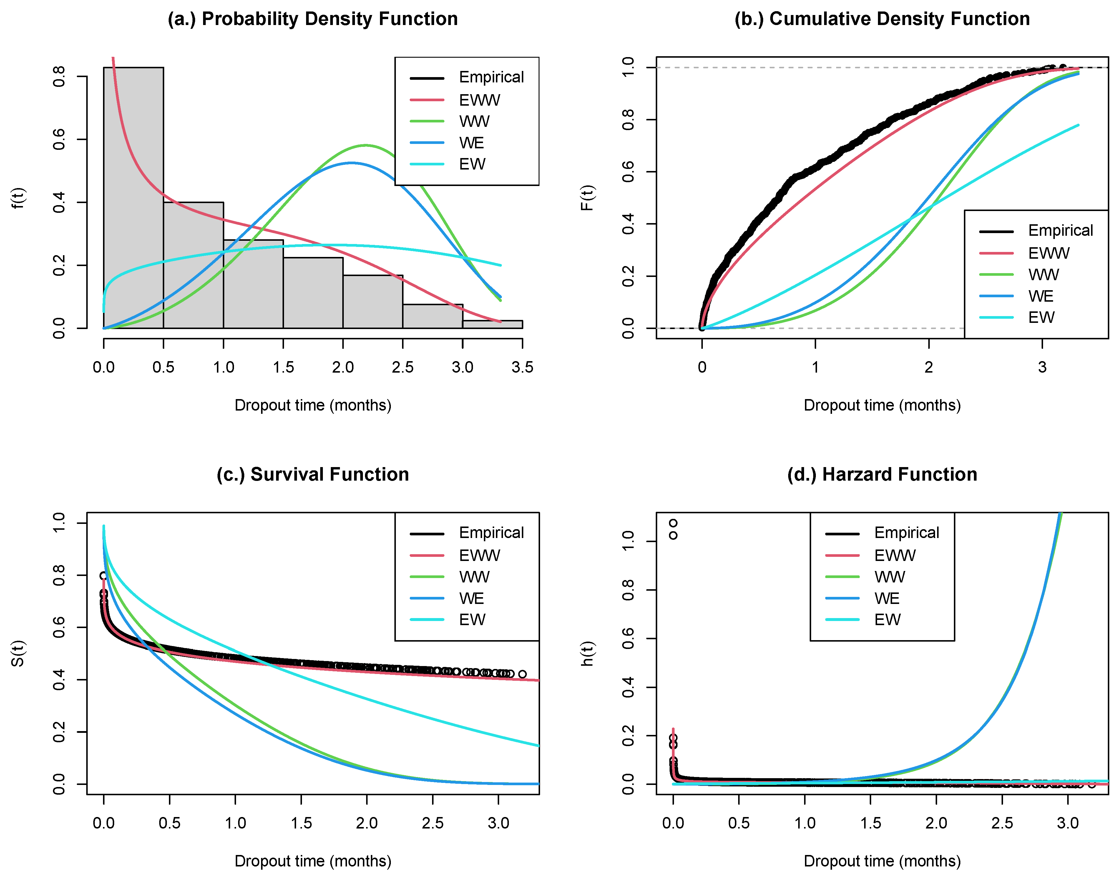 Preprints 110088 g002