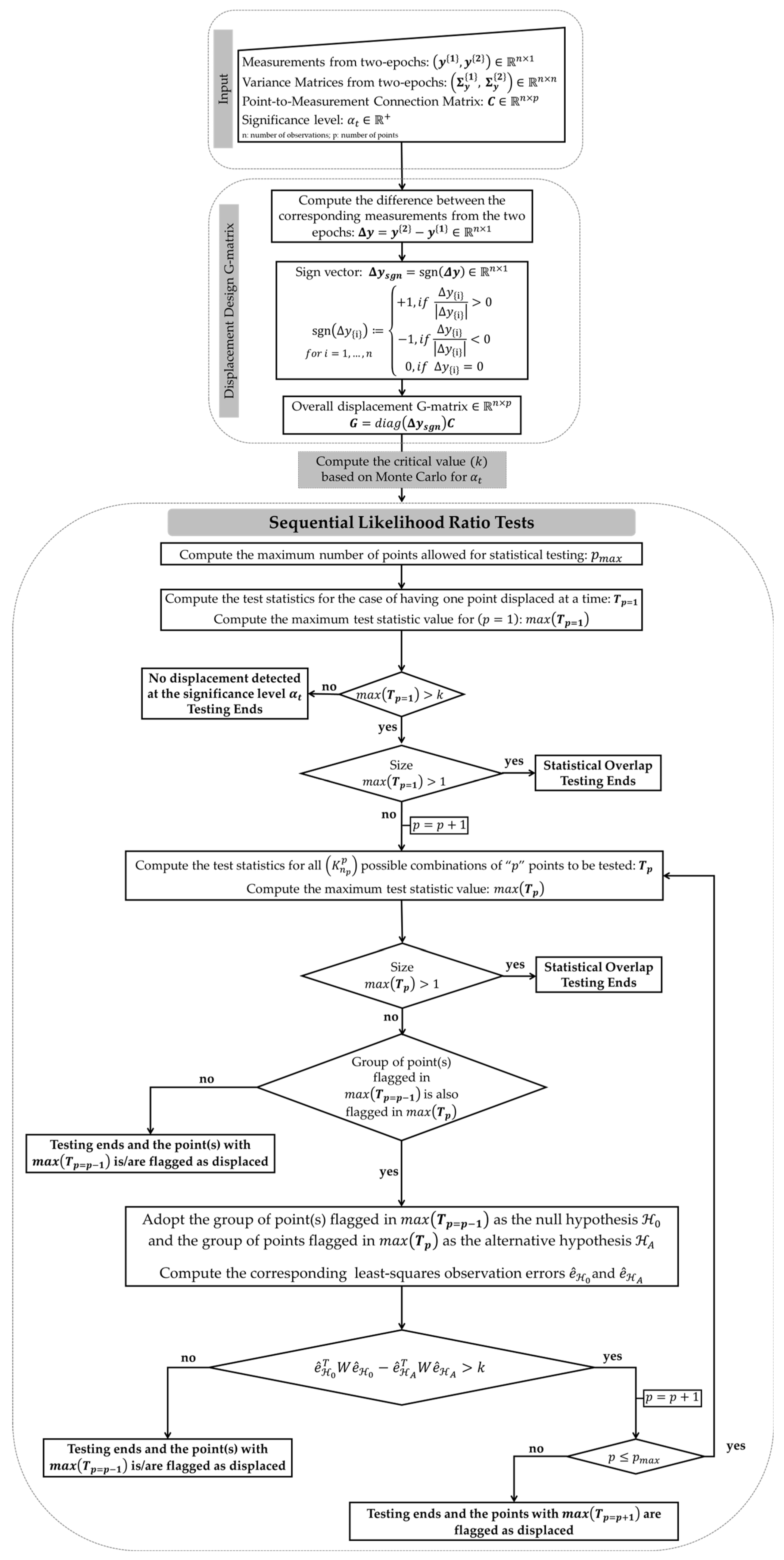 Preprints 94230 g003