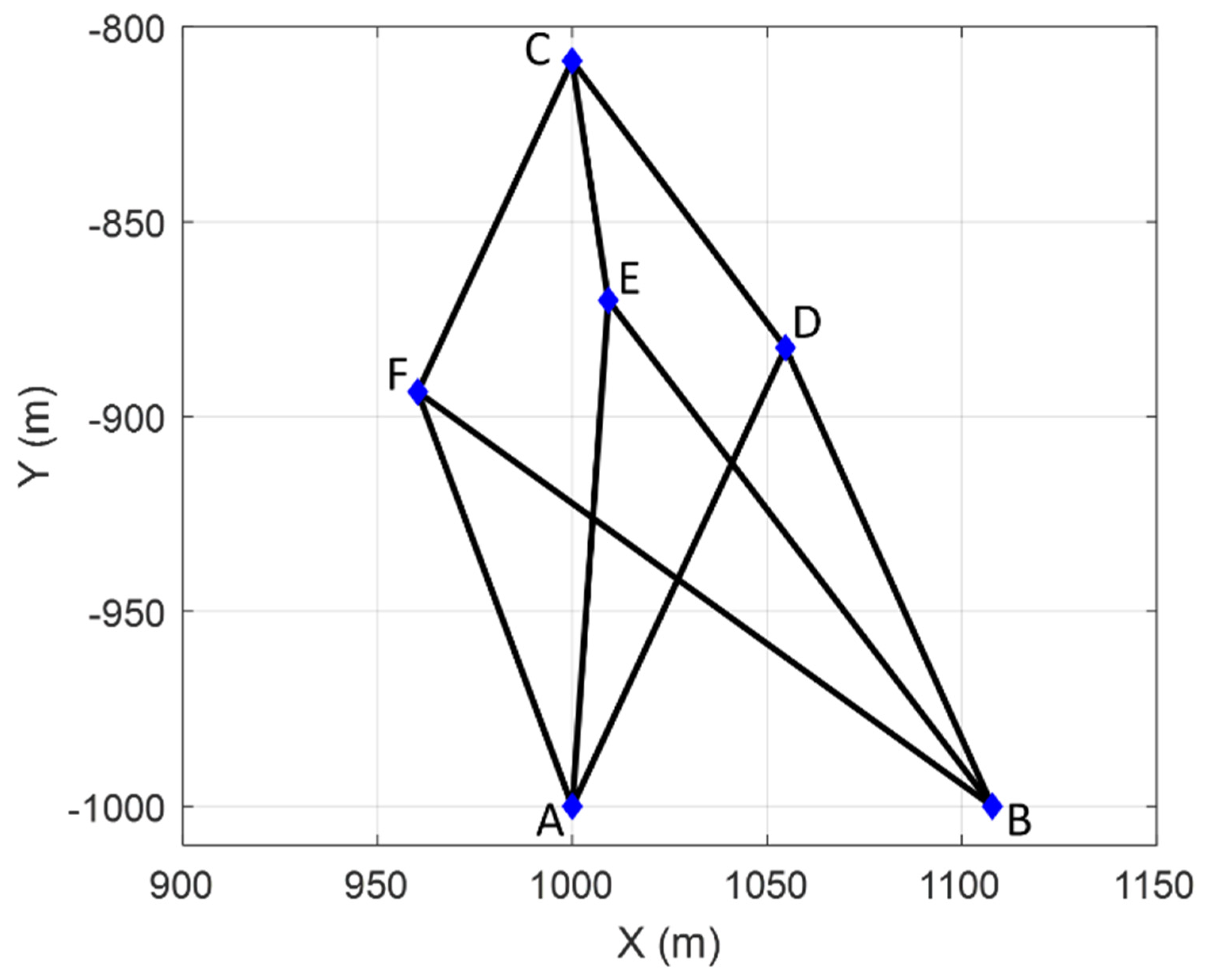 Preprints 94230 g004