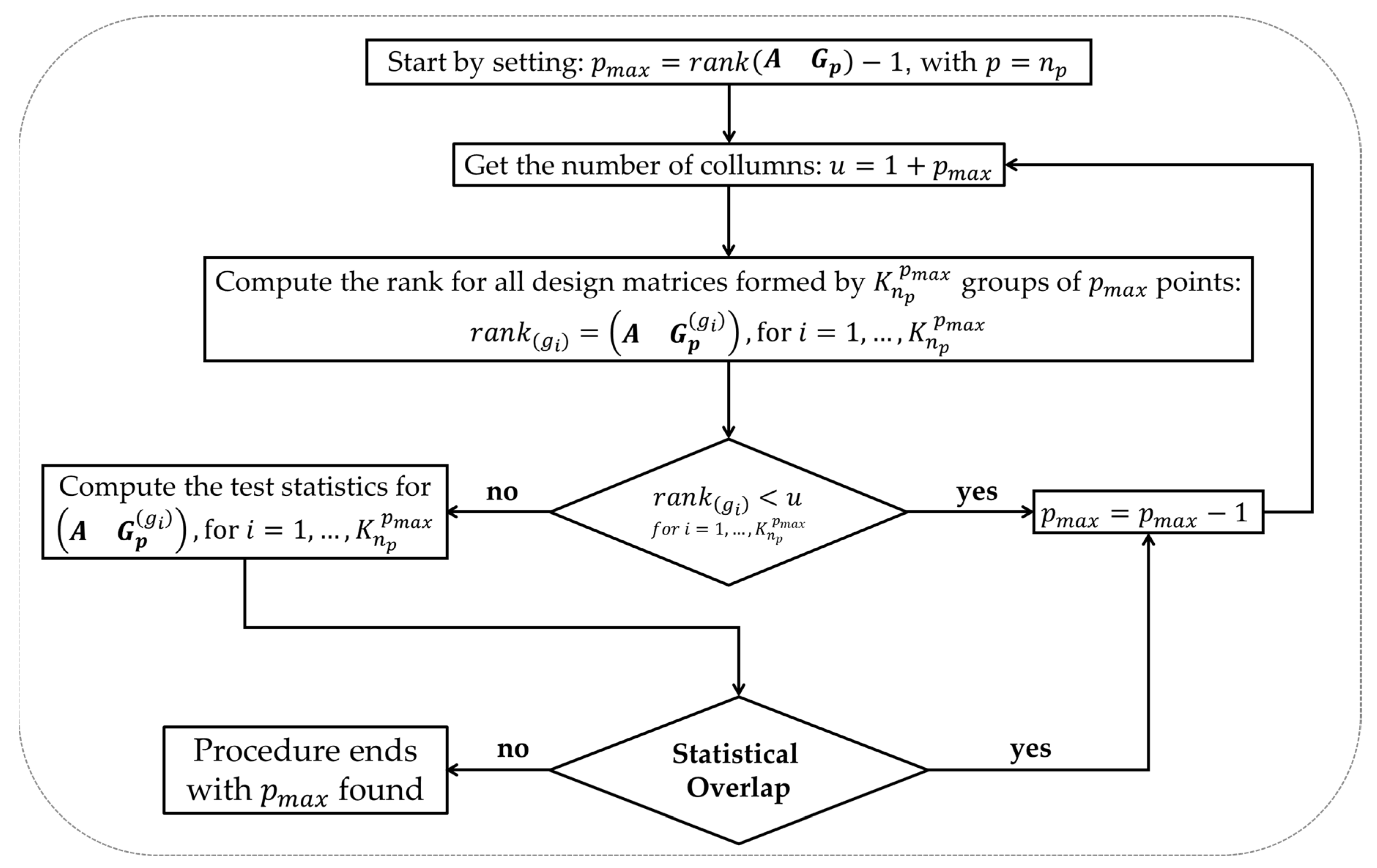 Preprints 94230 g005