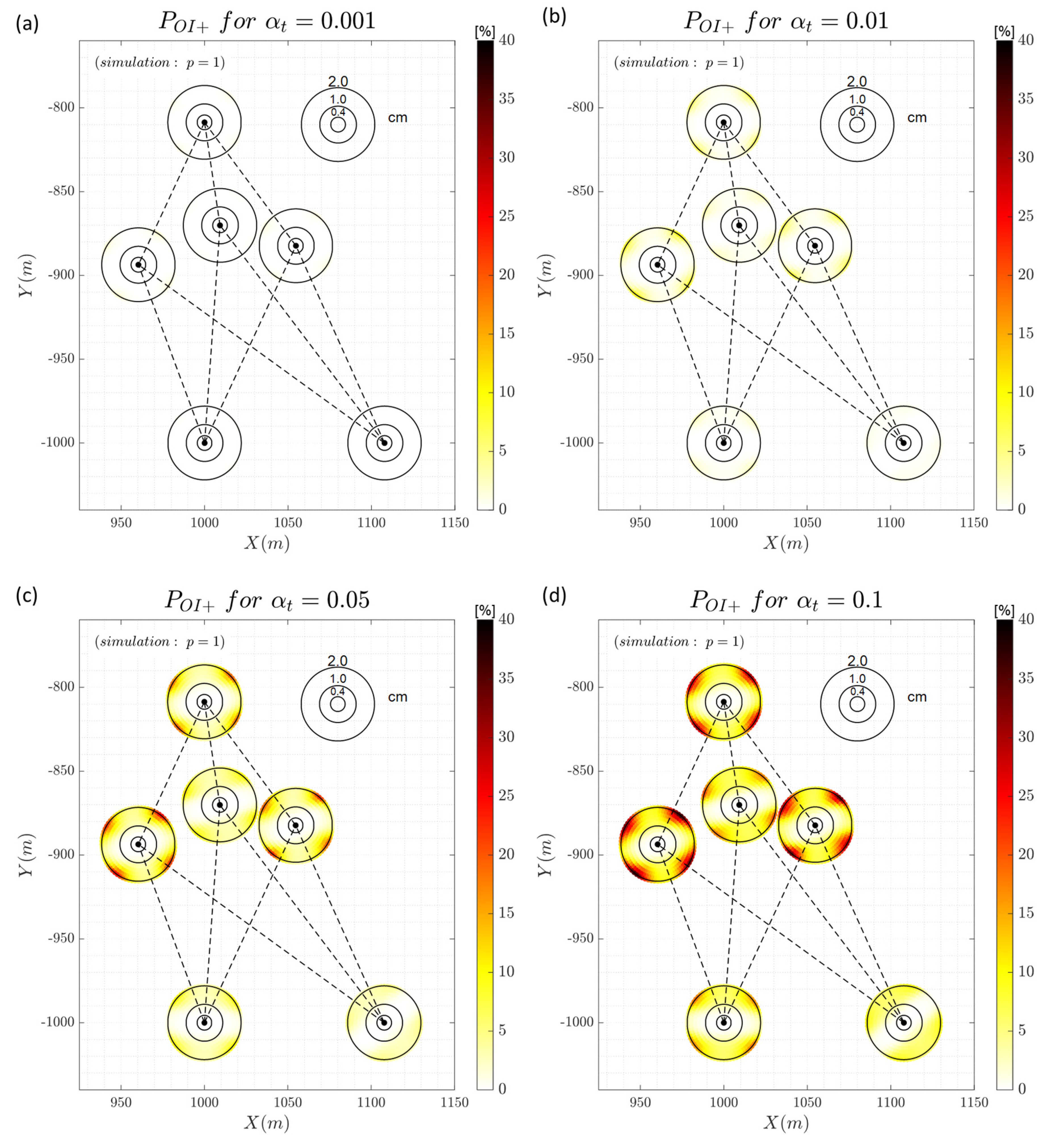 Preprints 94230 g010