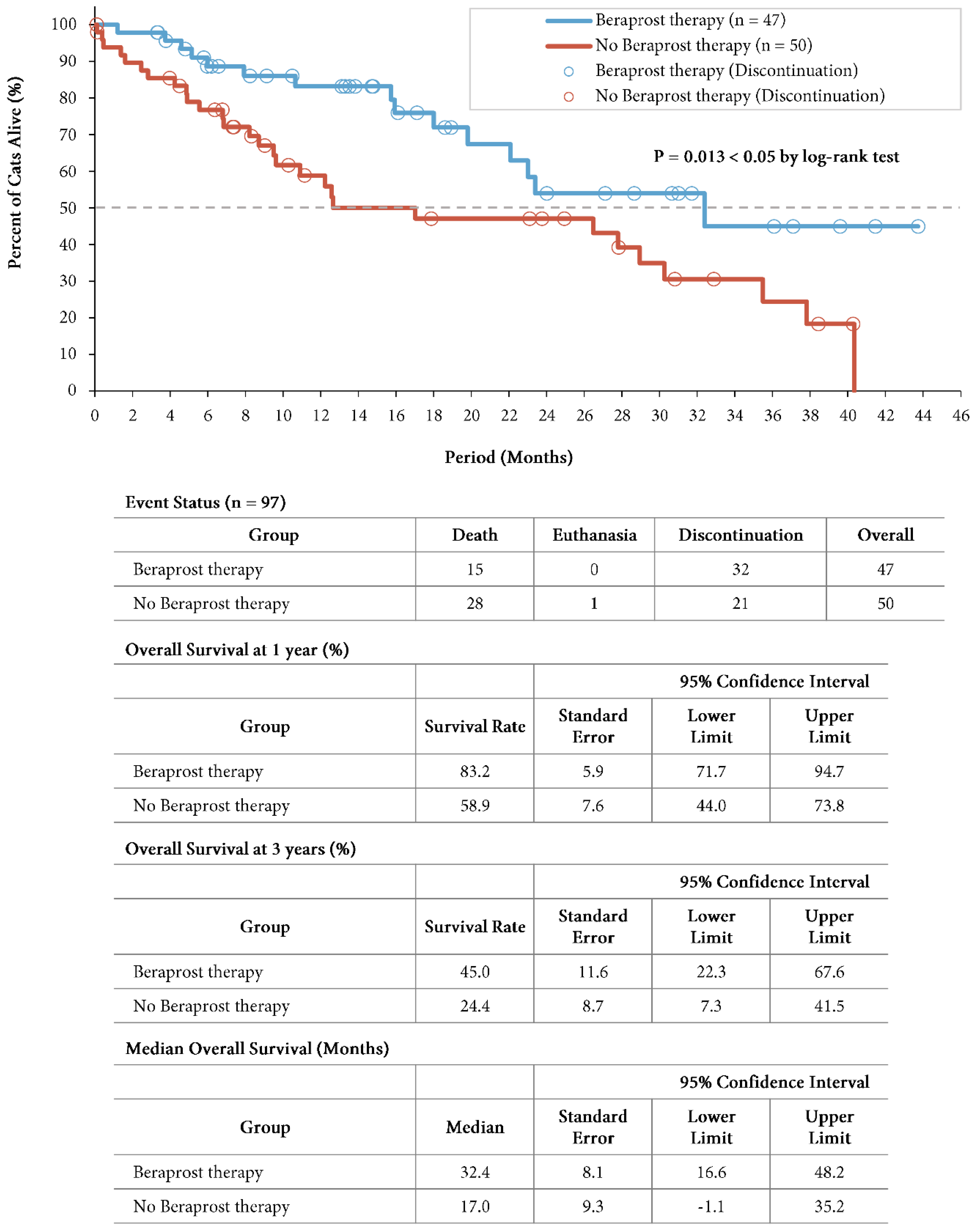 Preprints 70382 g004