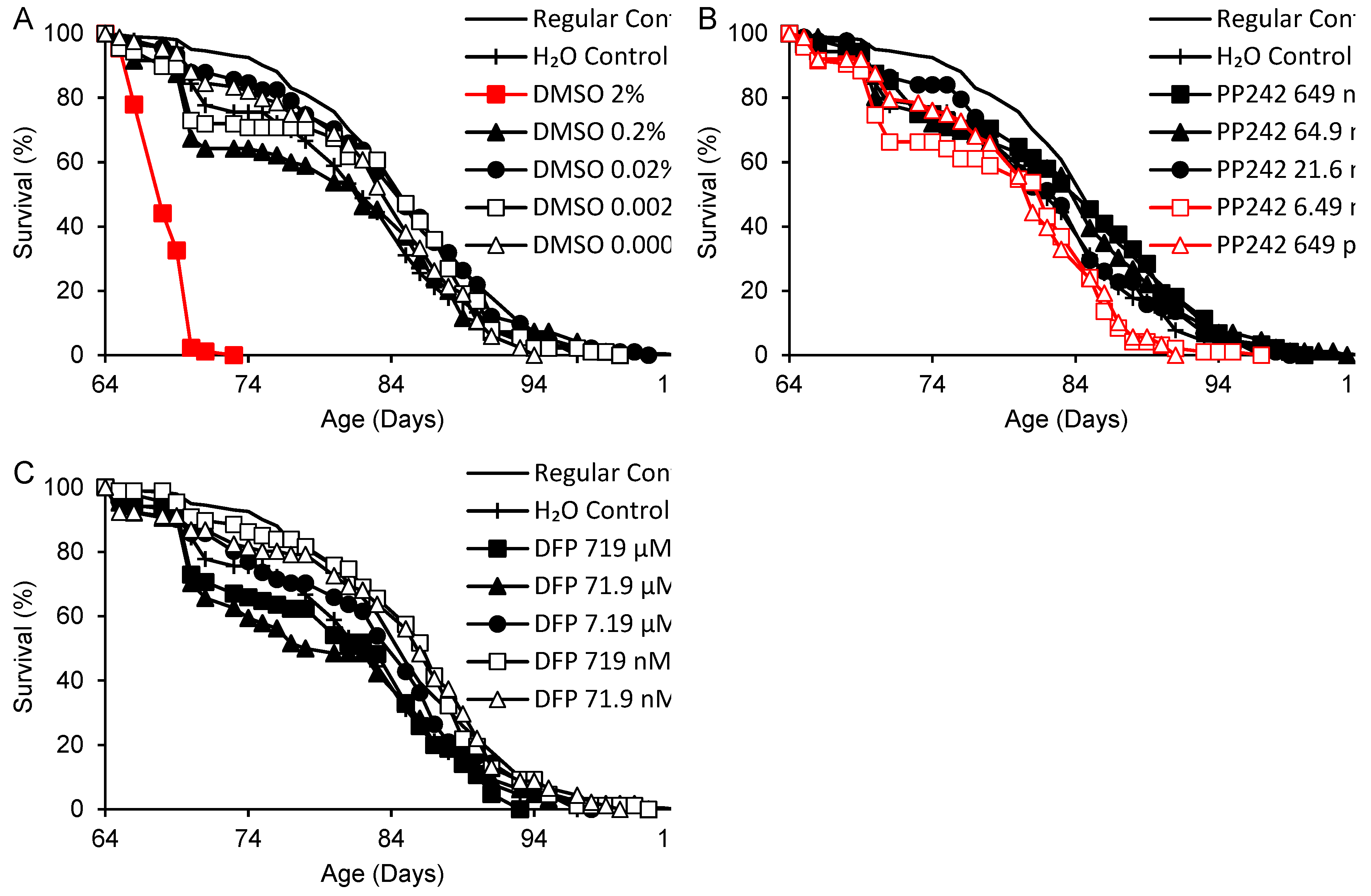 Preprints 116160 g001