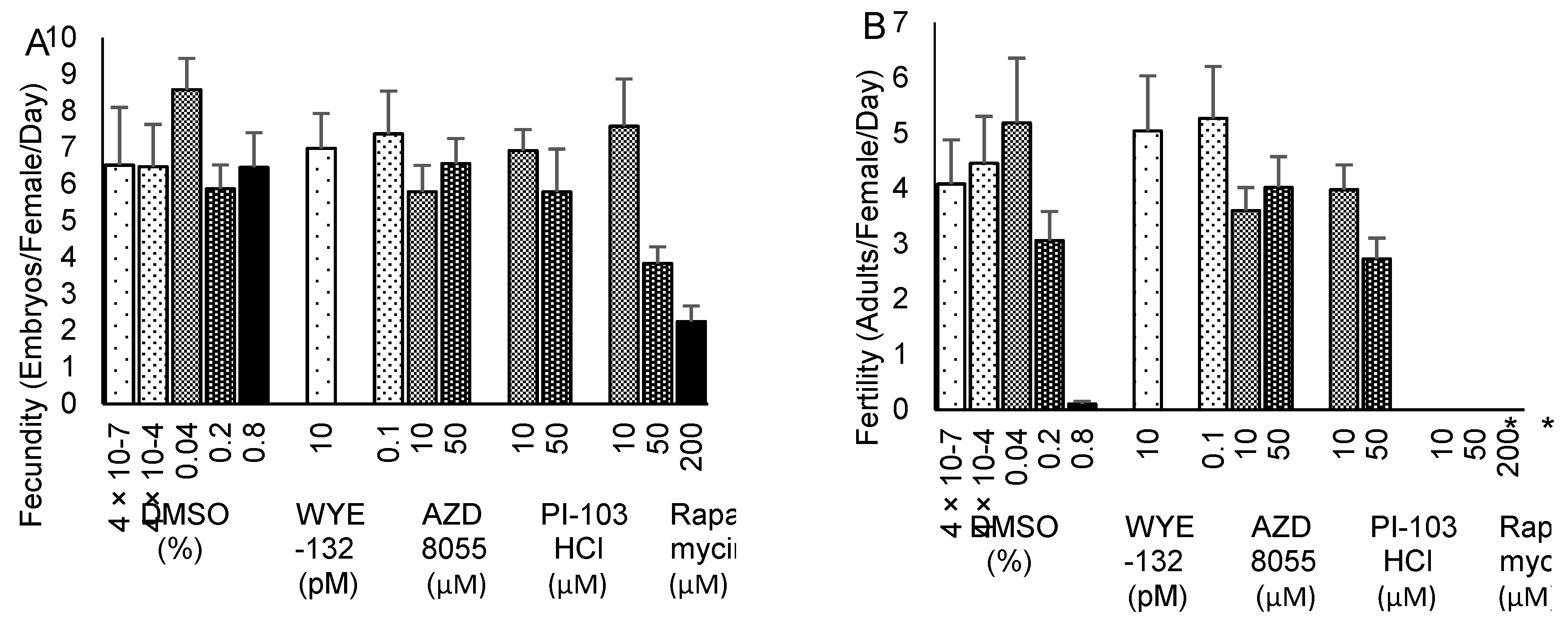 Preprints 116160 g004