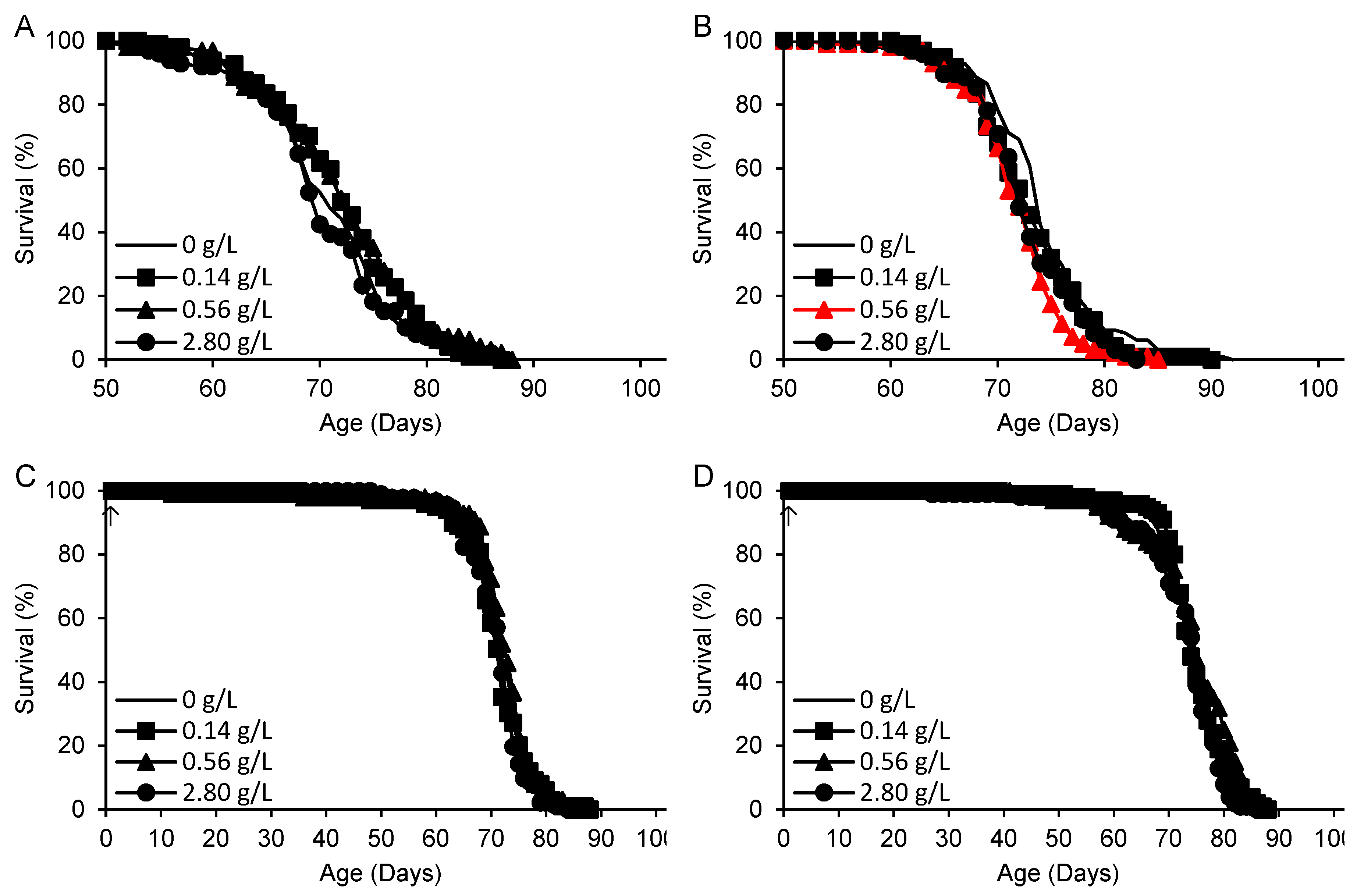 Preprints 116160 g005