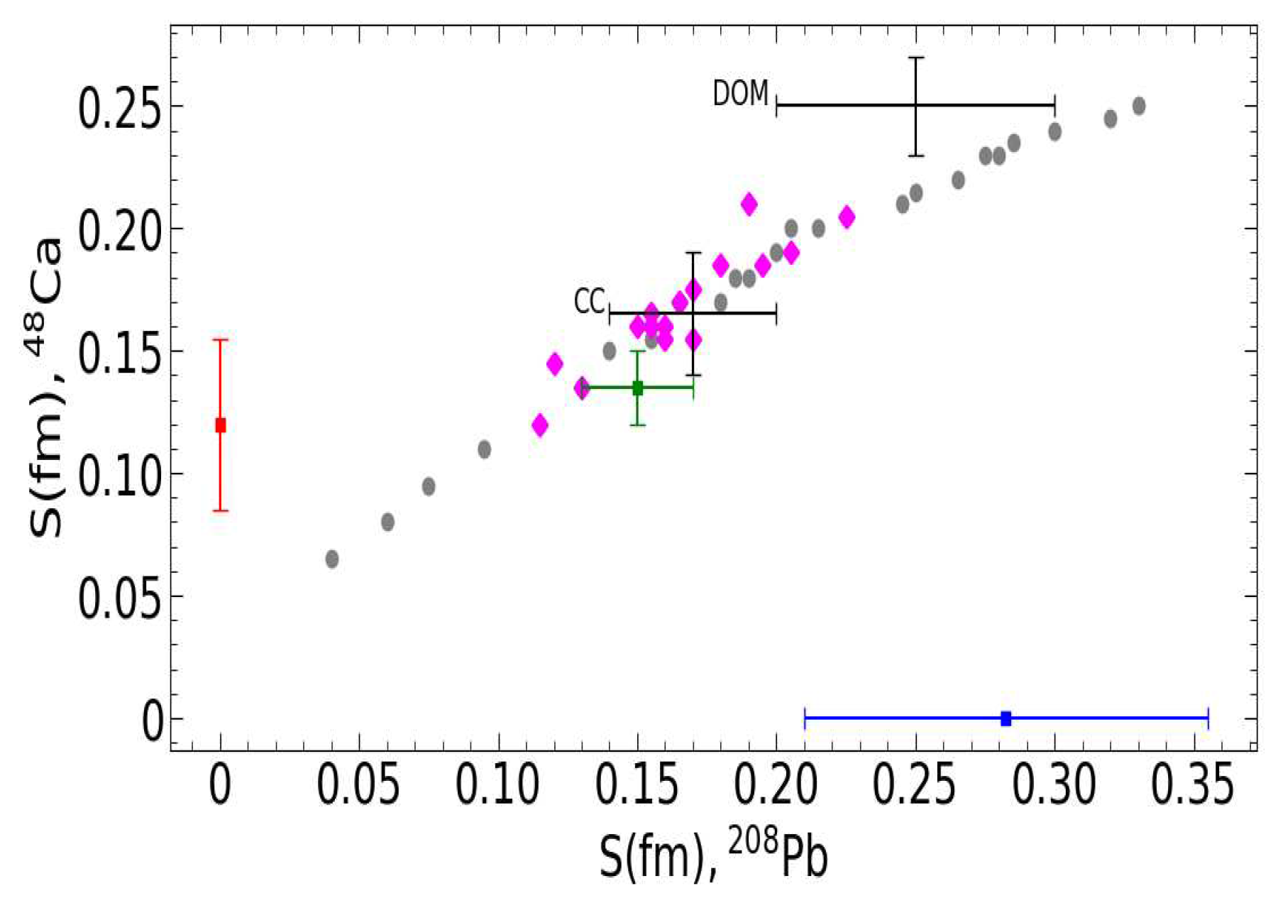 Preprints 90143 g003