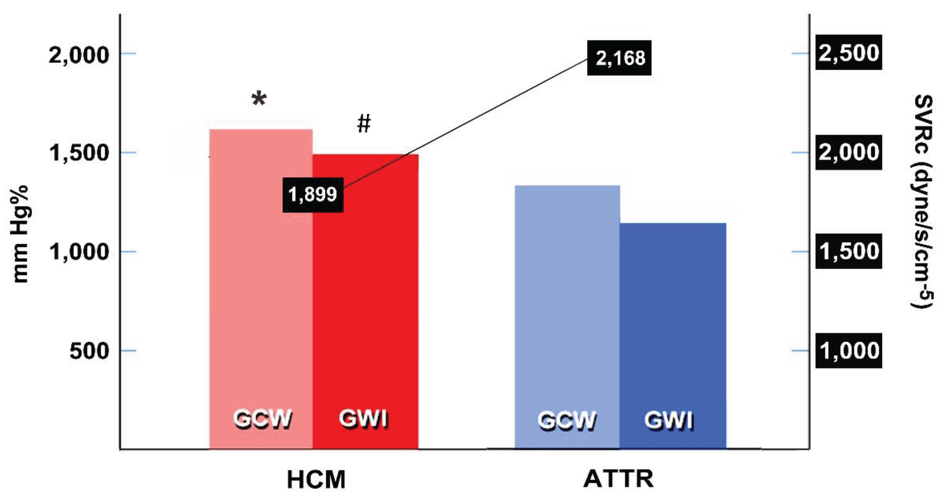 Preprints 100995 g001