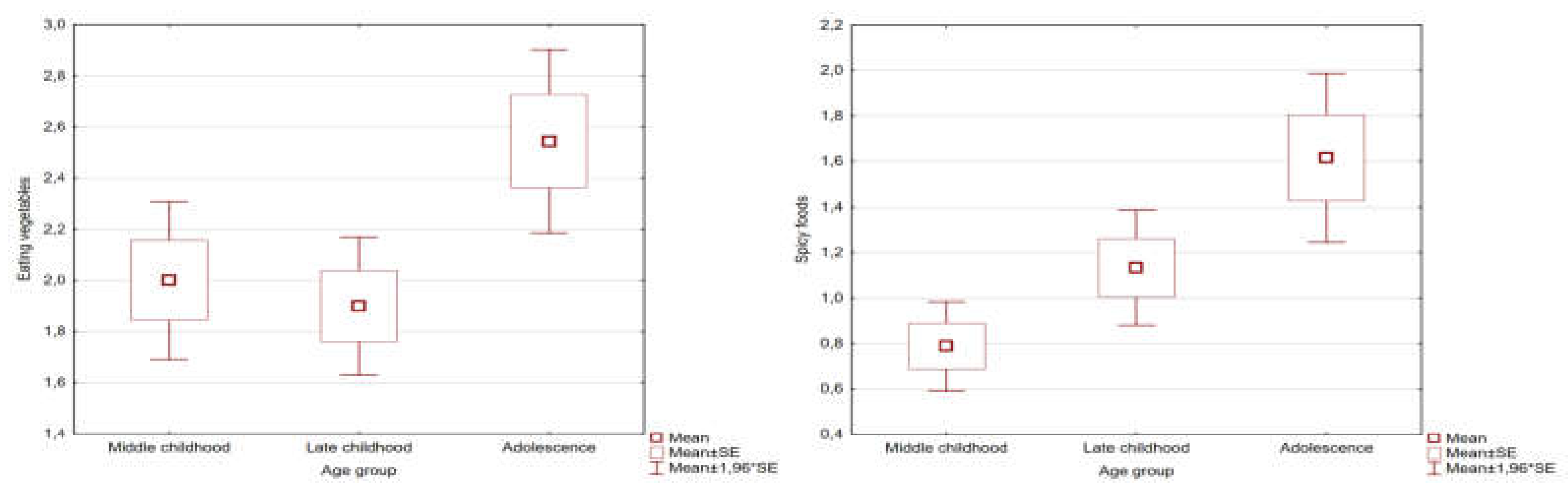 Preprints 79274 g001