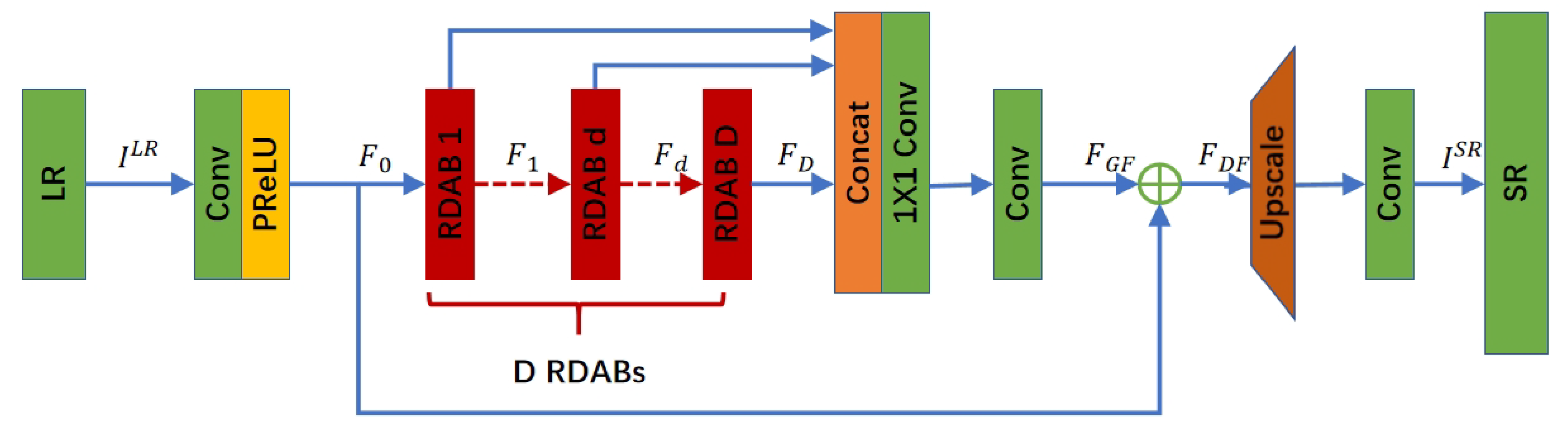 Preprints 105815 g001