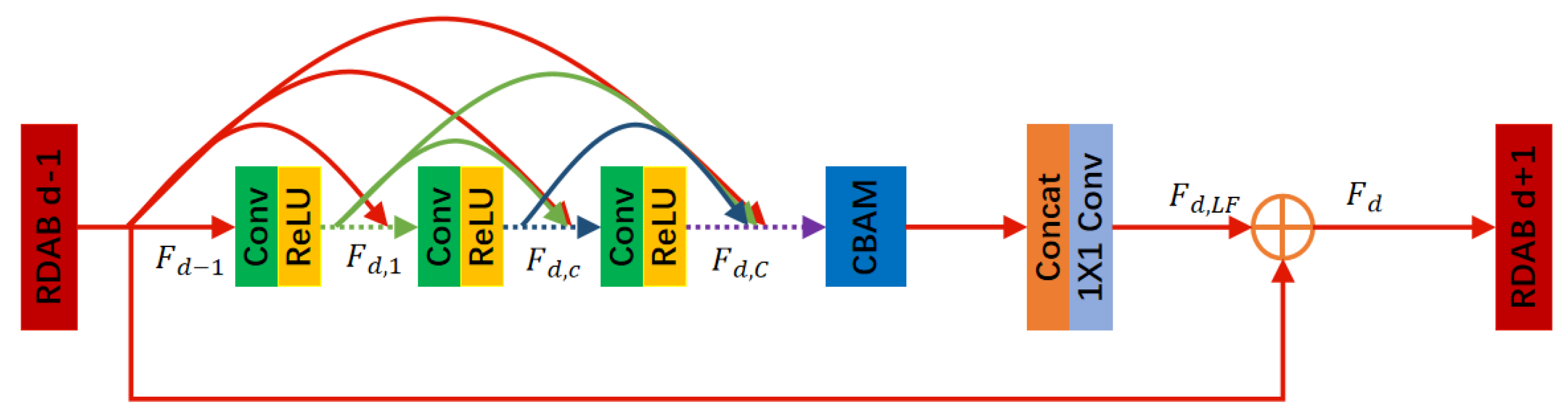 Preprints 105815 g002