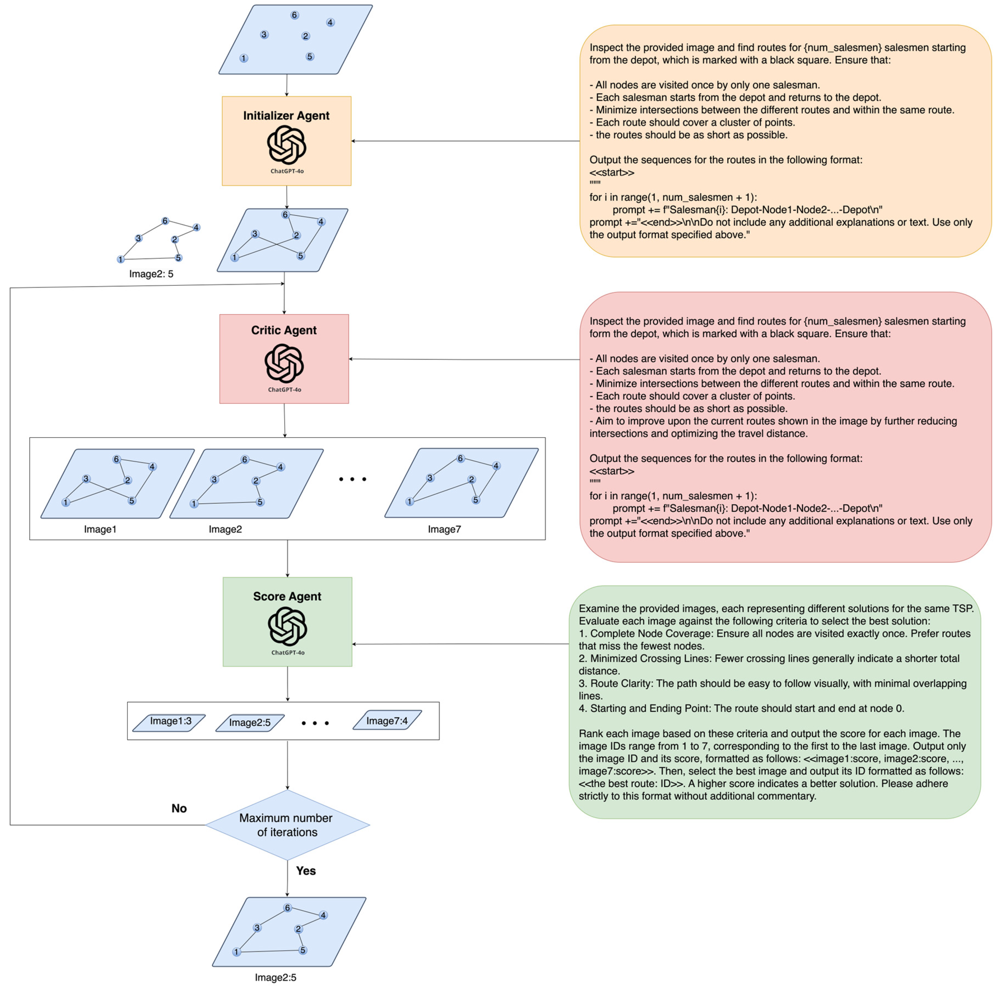 Preprints 110326 g001