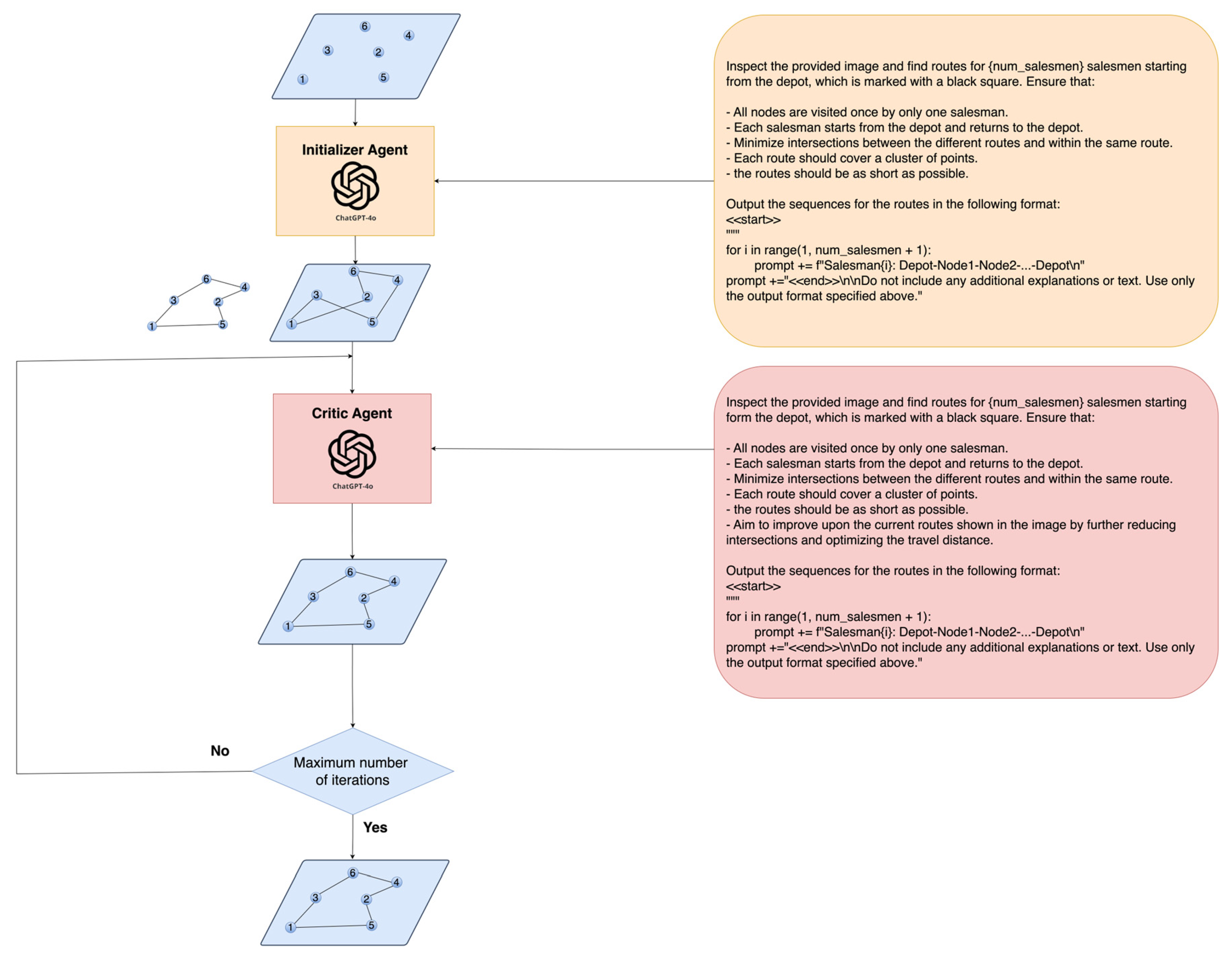 Preprints 110326 g002