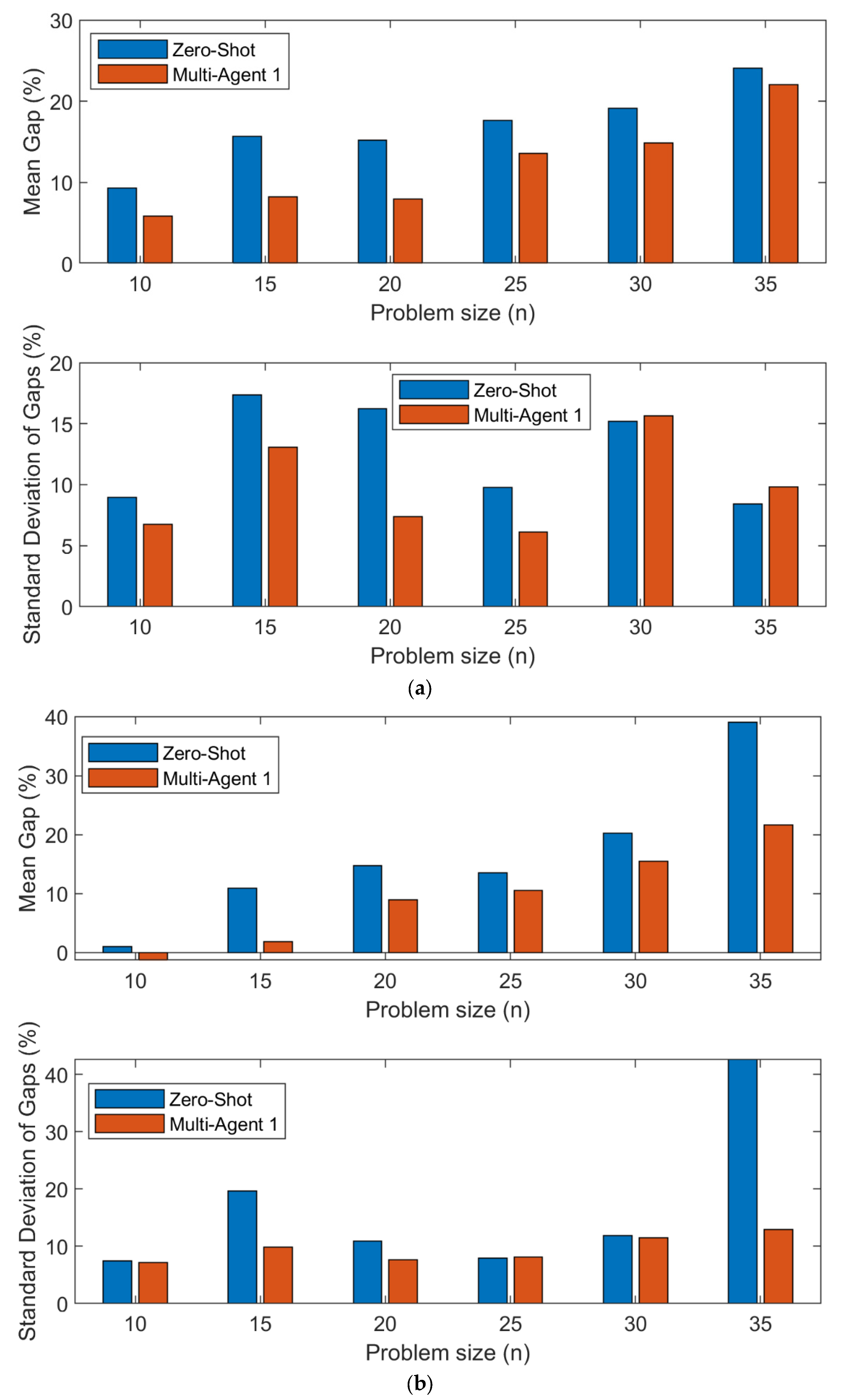 Preprints 110326 g003a