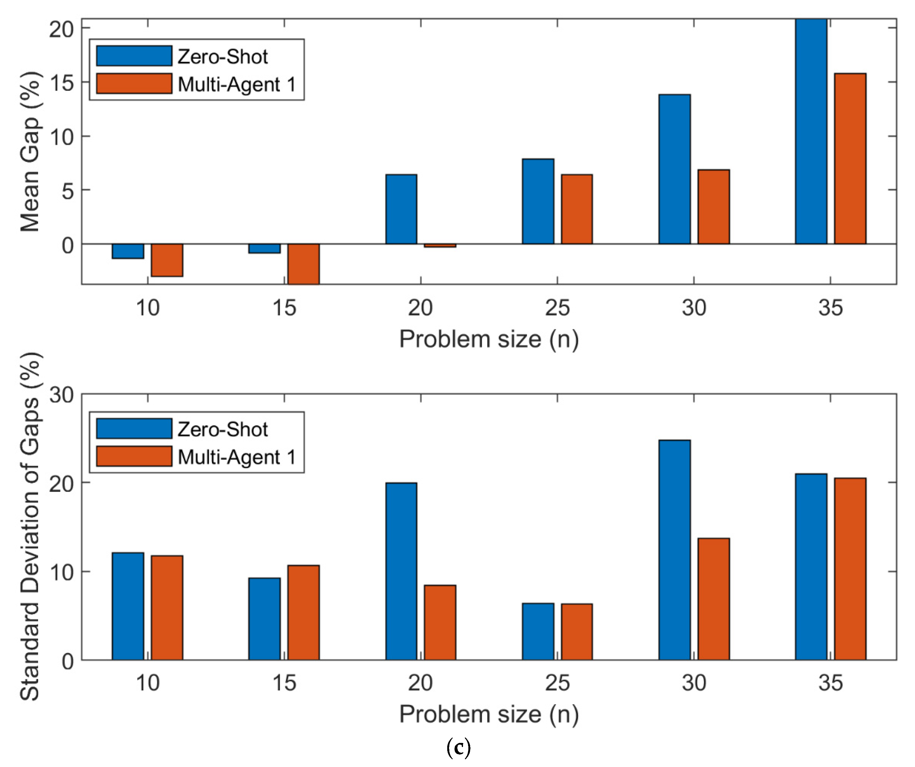 Preprints 110326 g003b