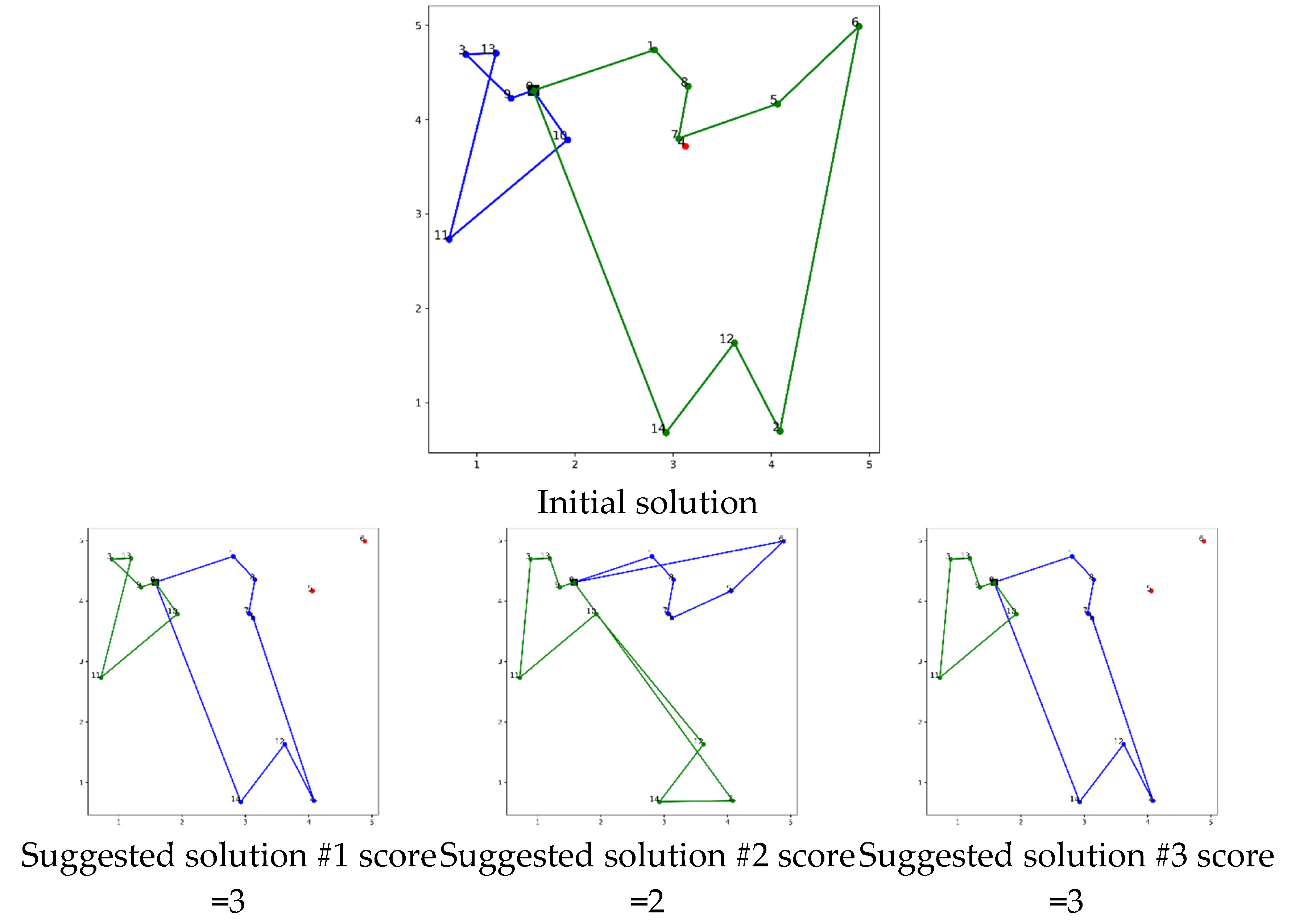 Preprints 110326 g004a