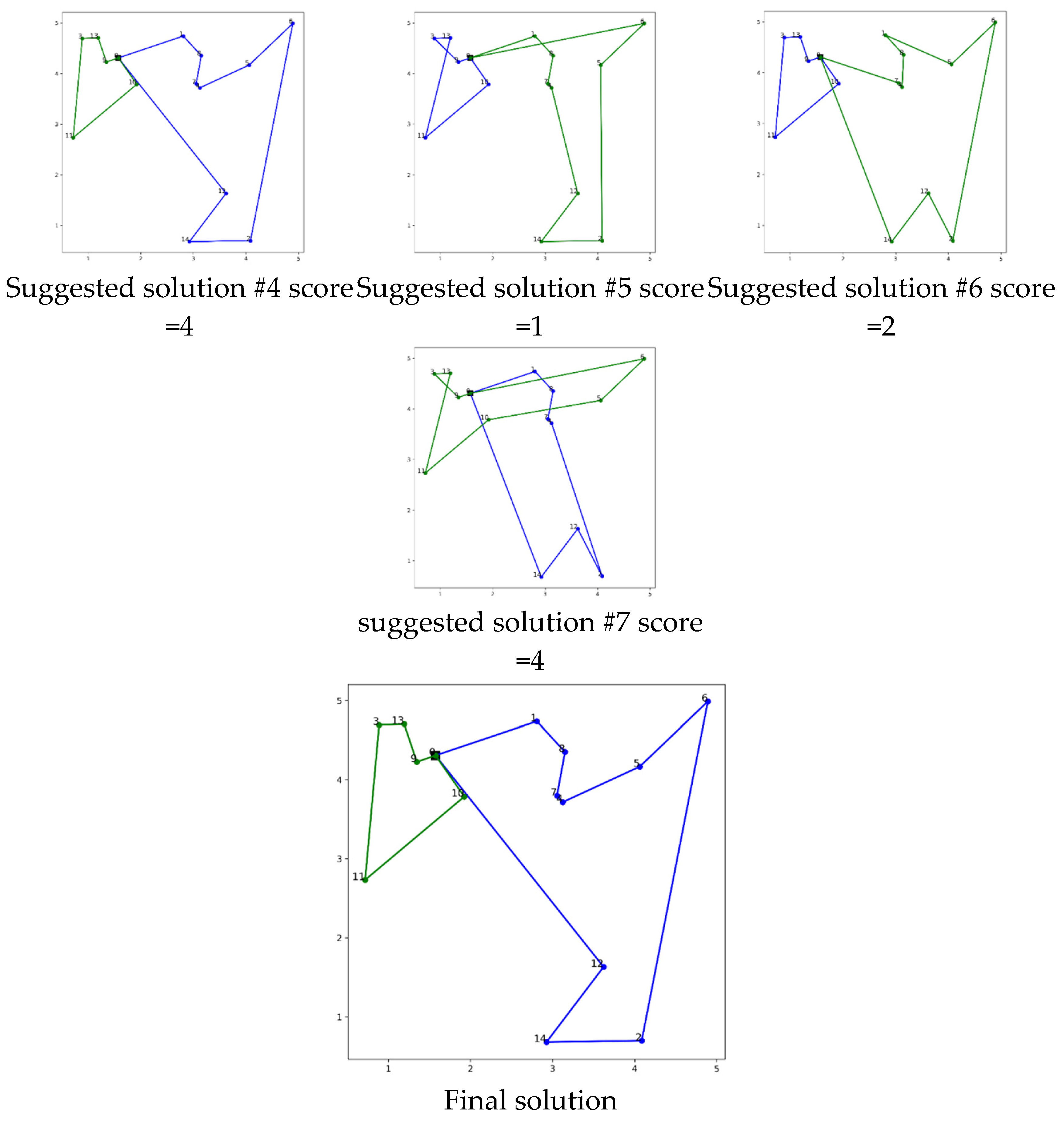 Preprints 110326 g004b