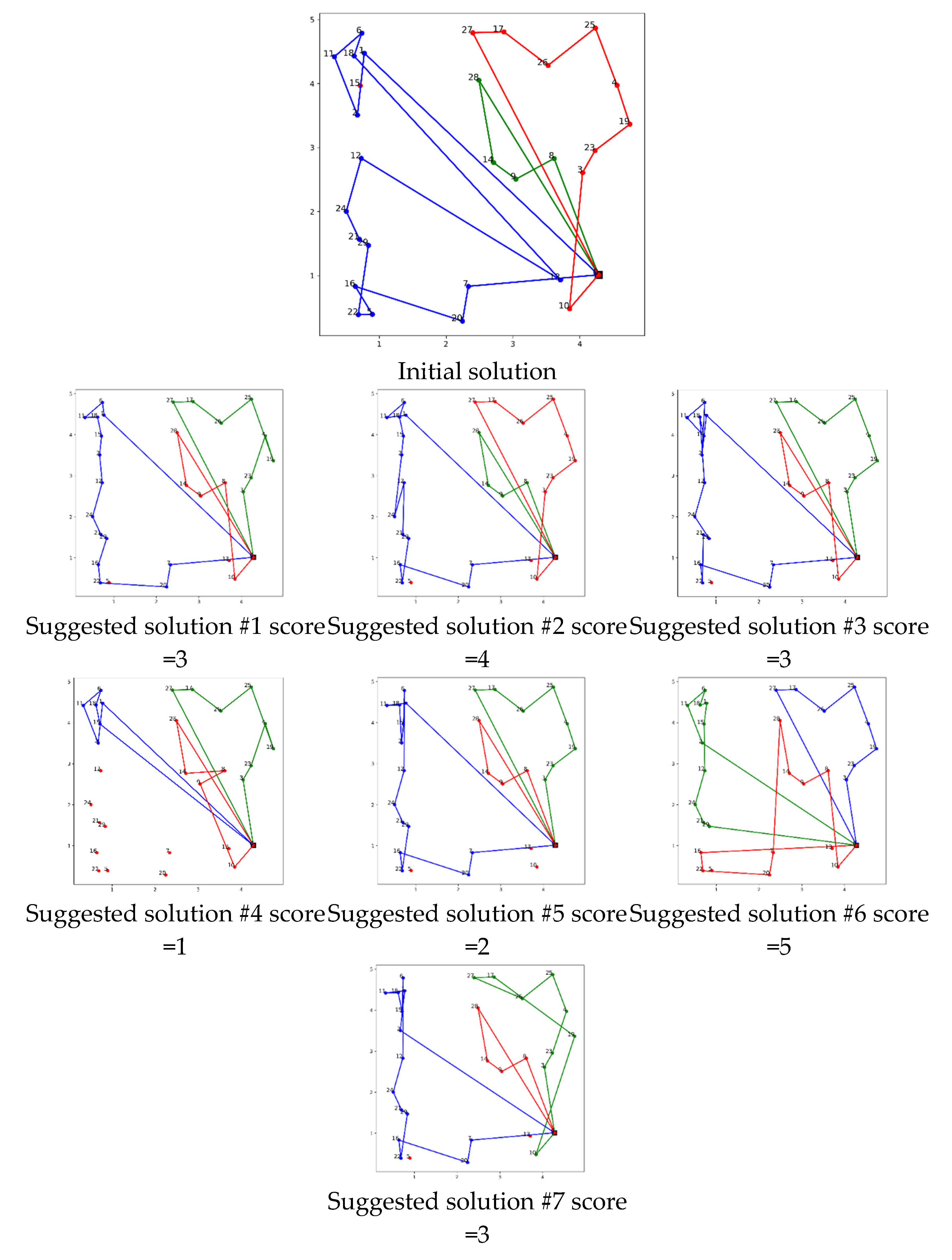 Preprints 110326 g005a