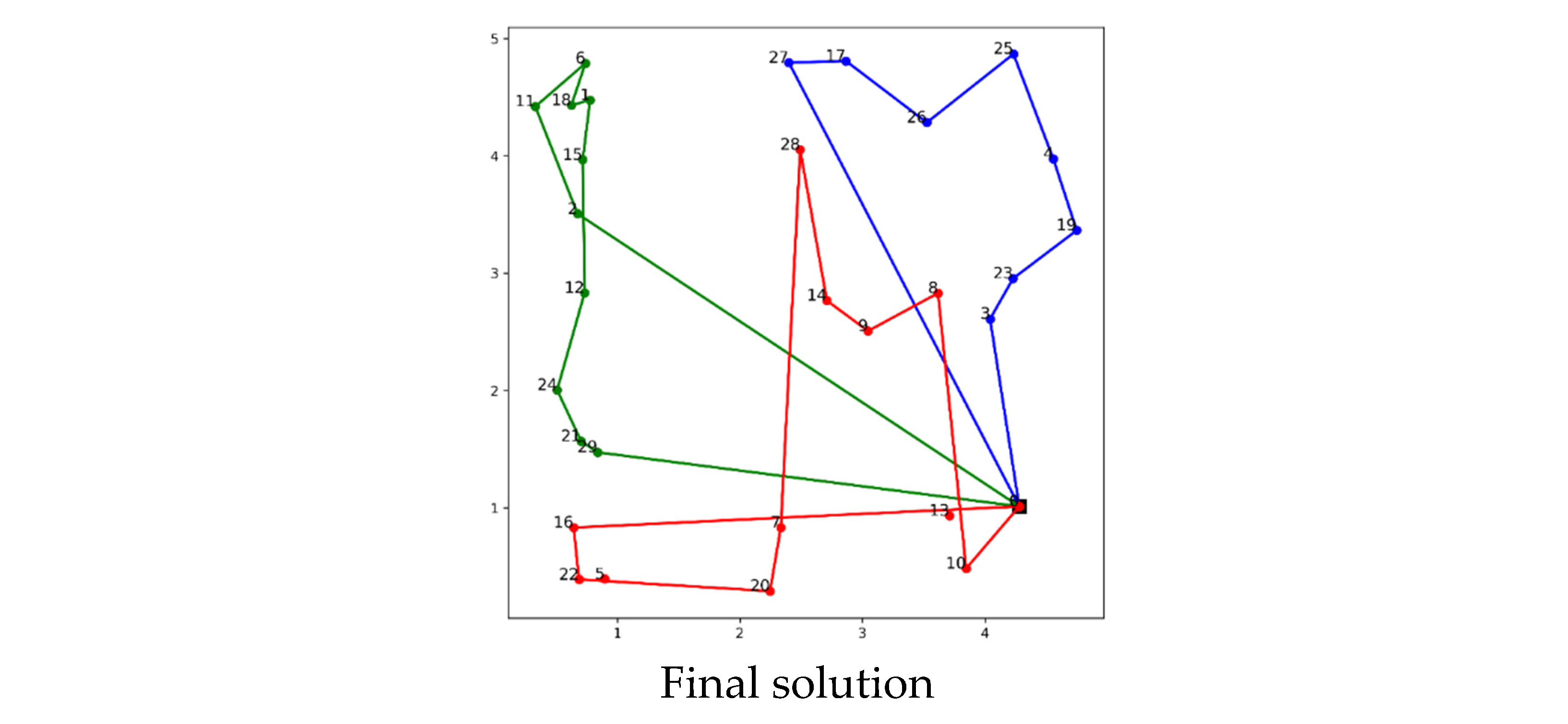 Preprints 110326 g005b