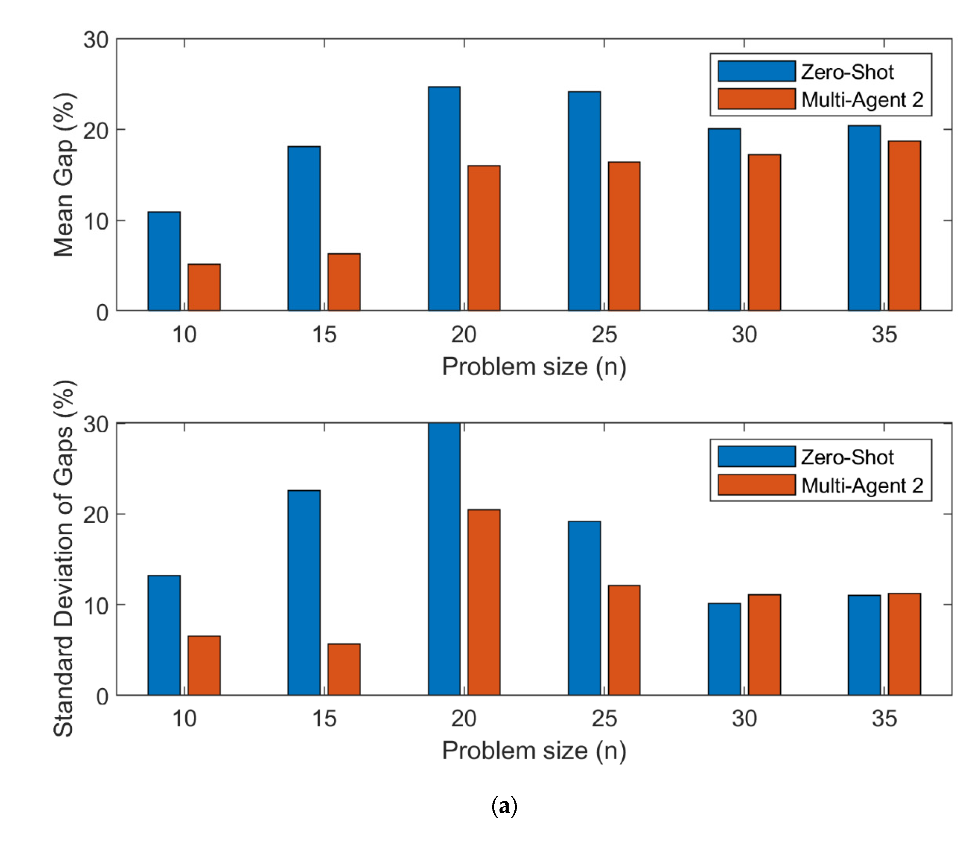 Preprints 110326 g006a