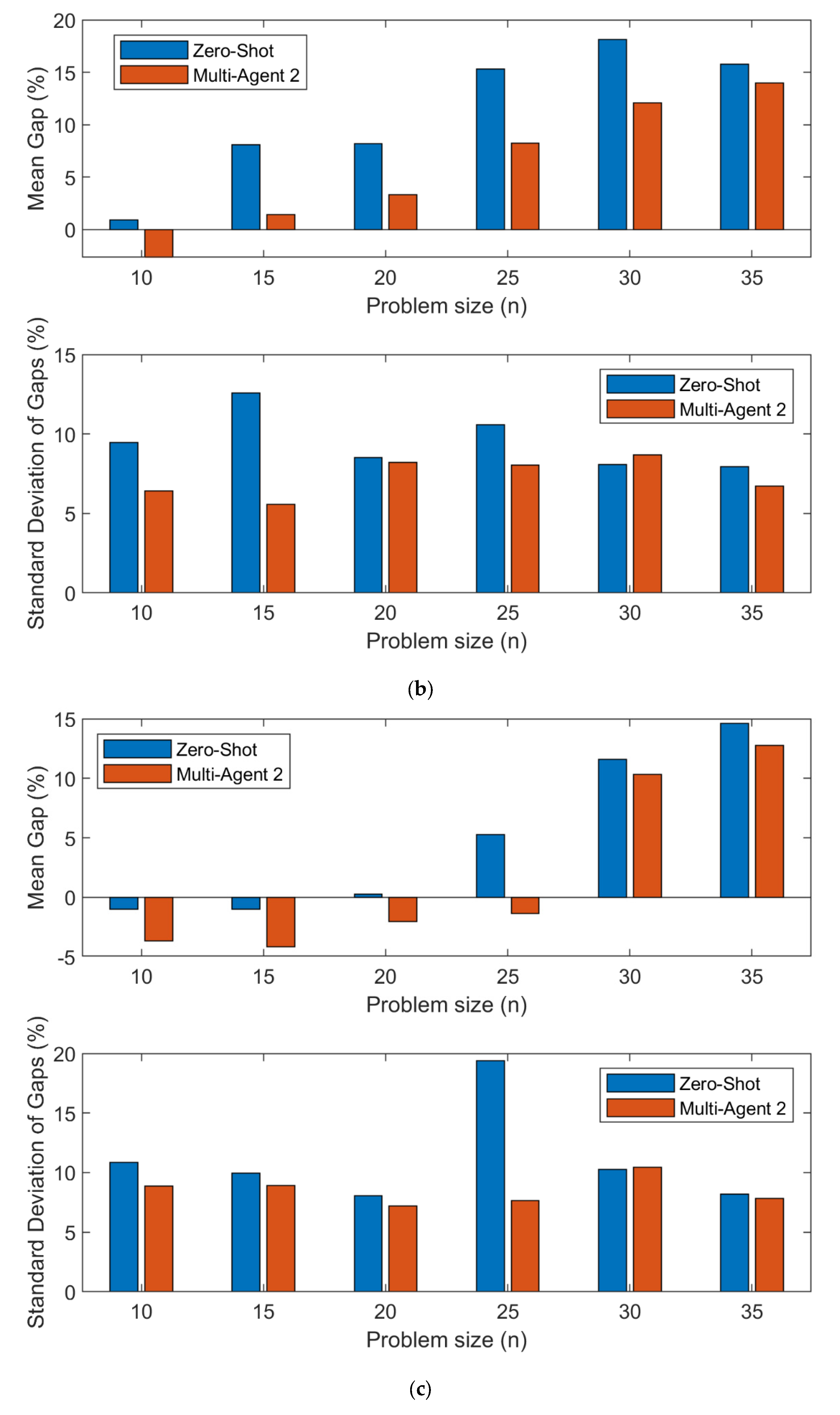 Preprints 110326 g006b