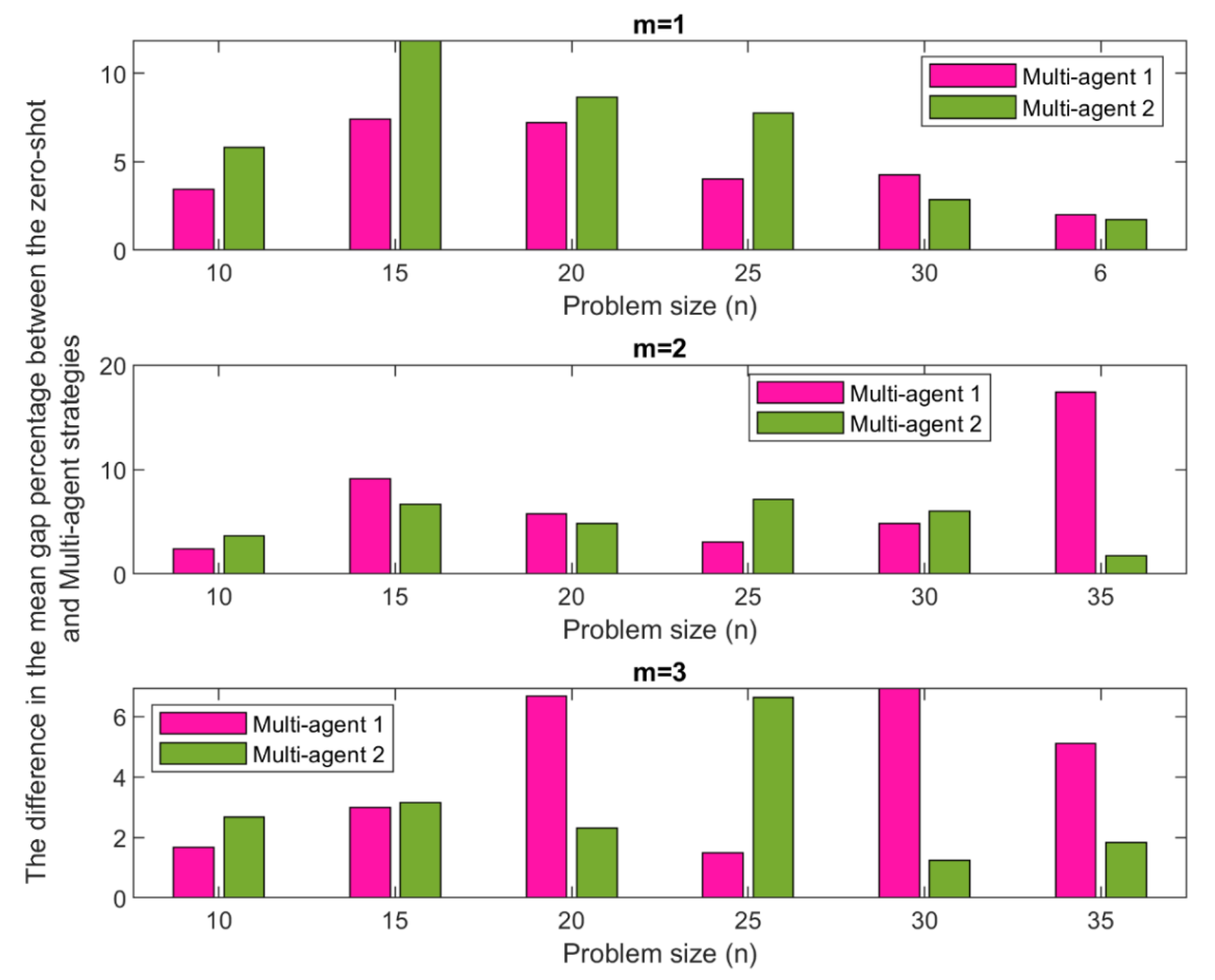 Preprints 110326 g007