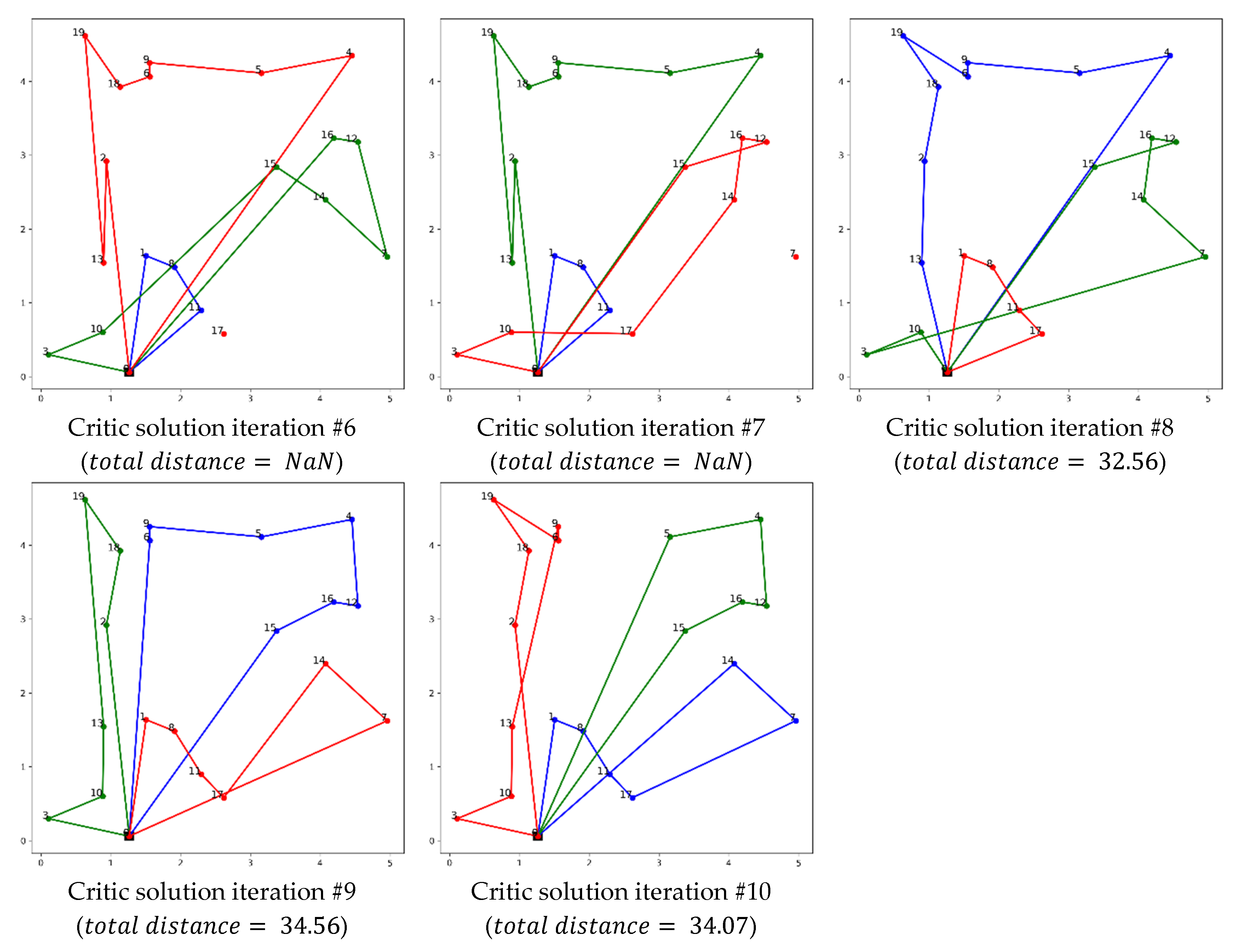 Preprints 110326 g009b