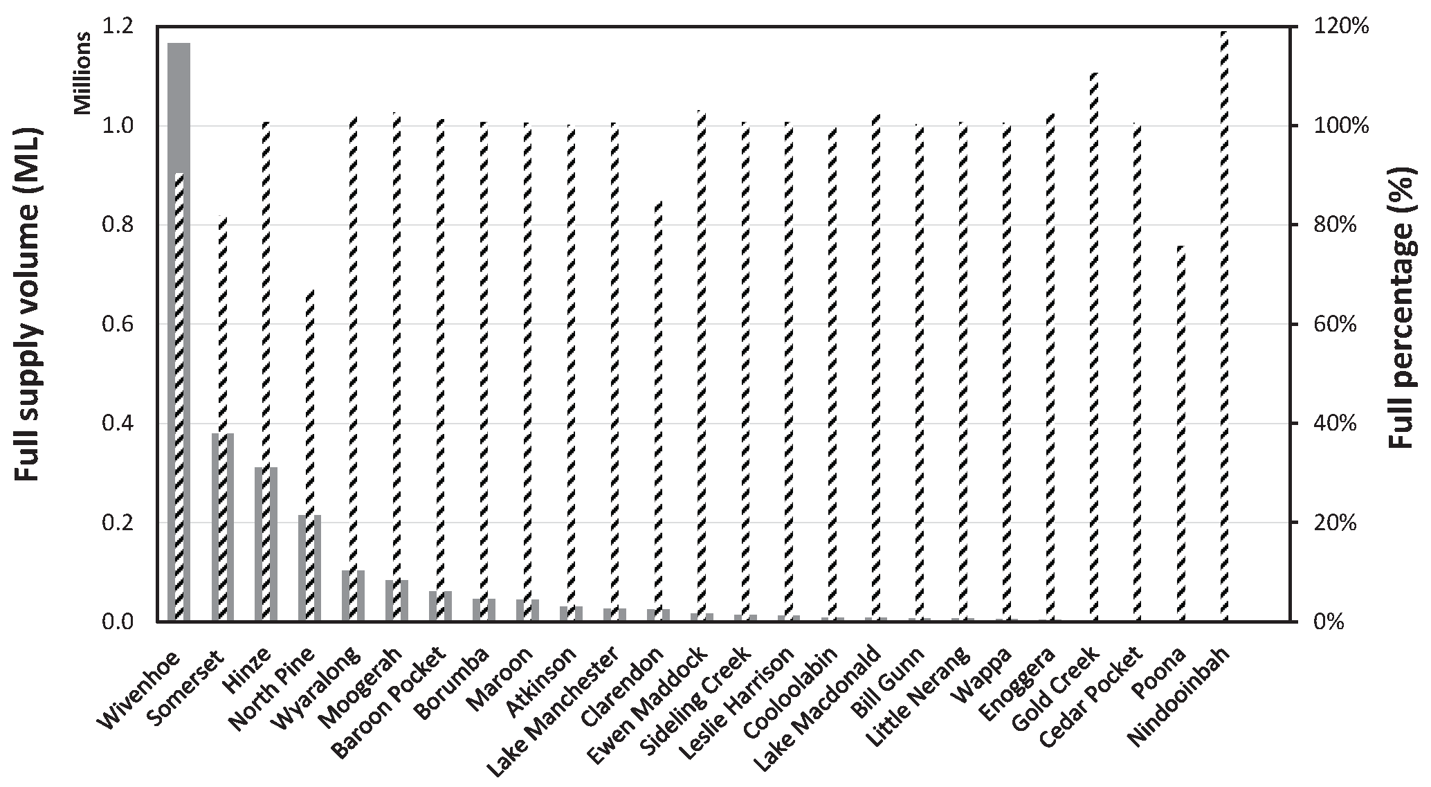 Preprints 102981 g002