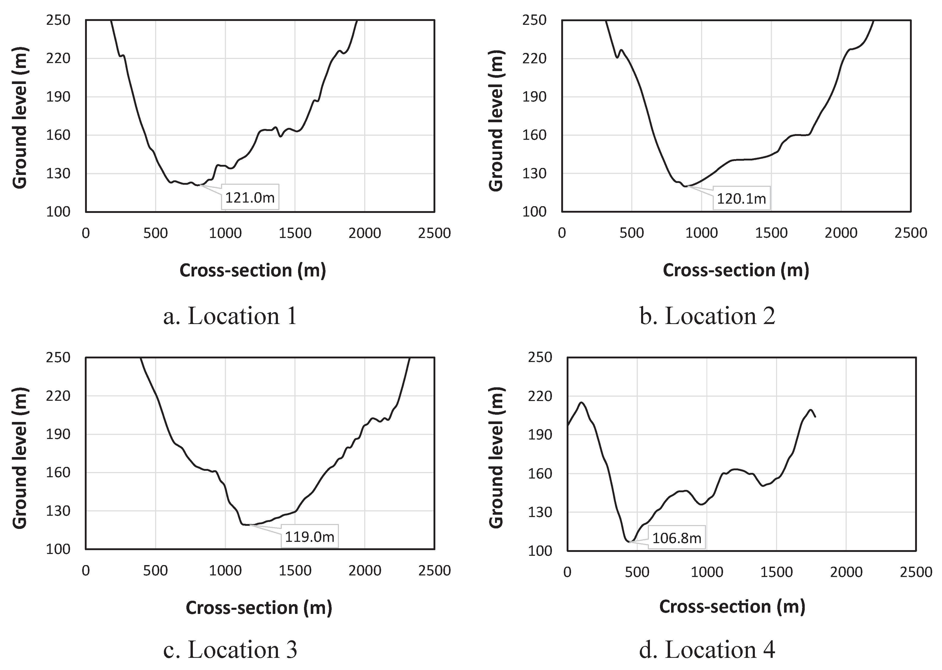 Preprints 102981 g008