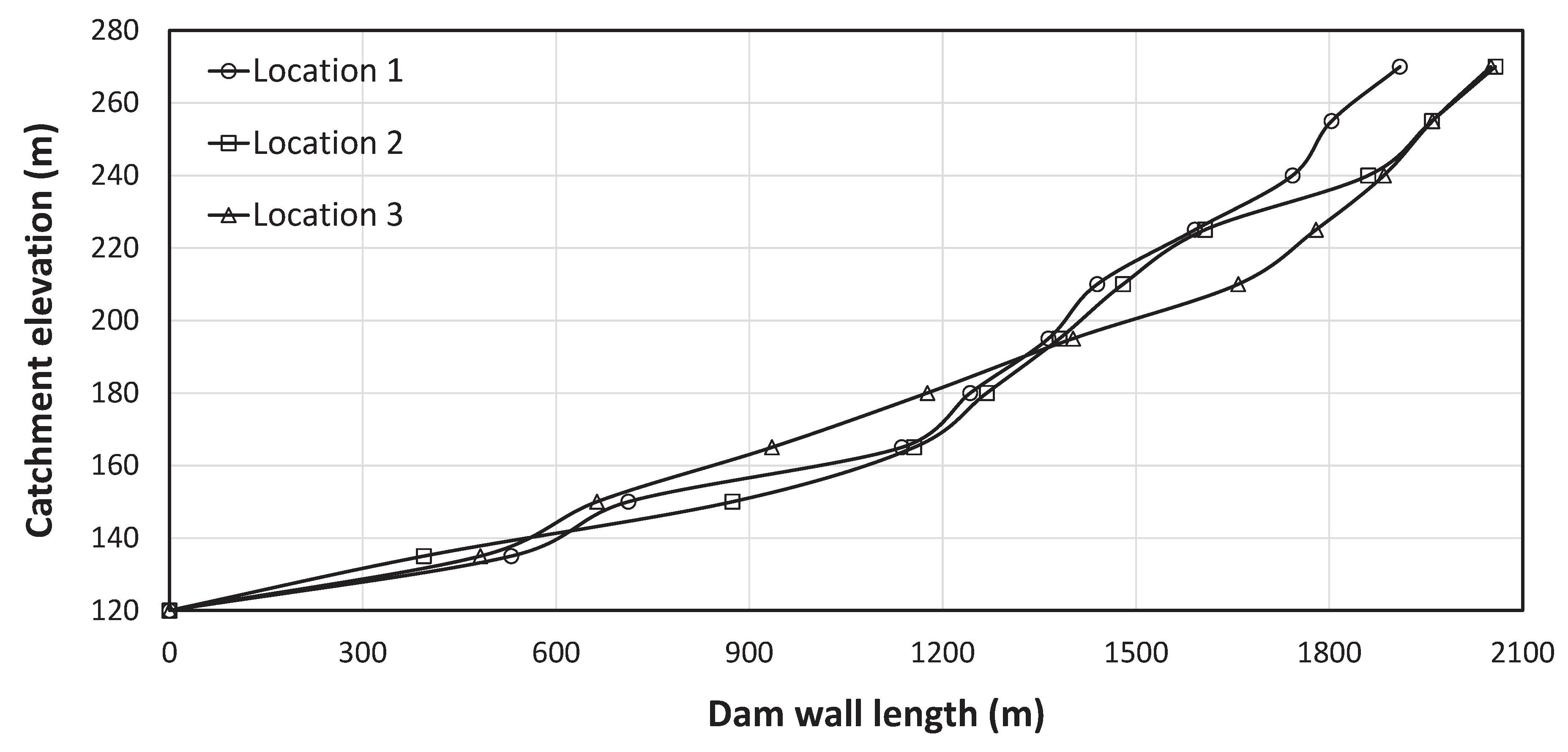 Preprints 102981 g009