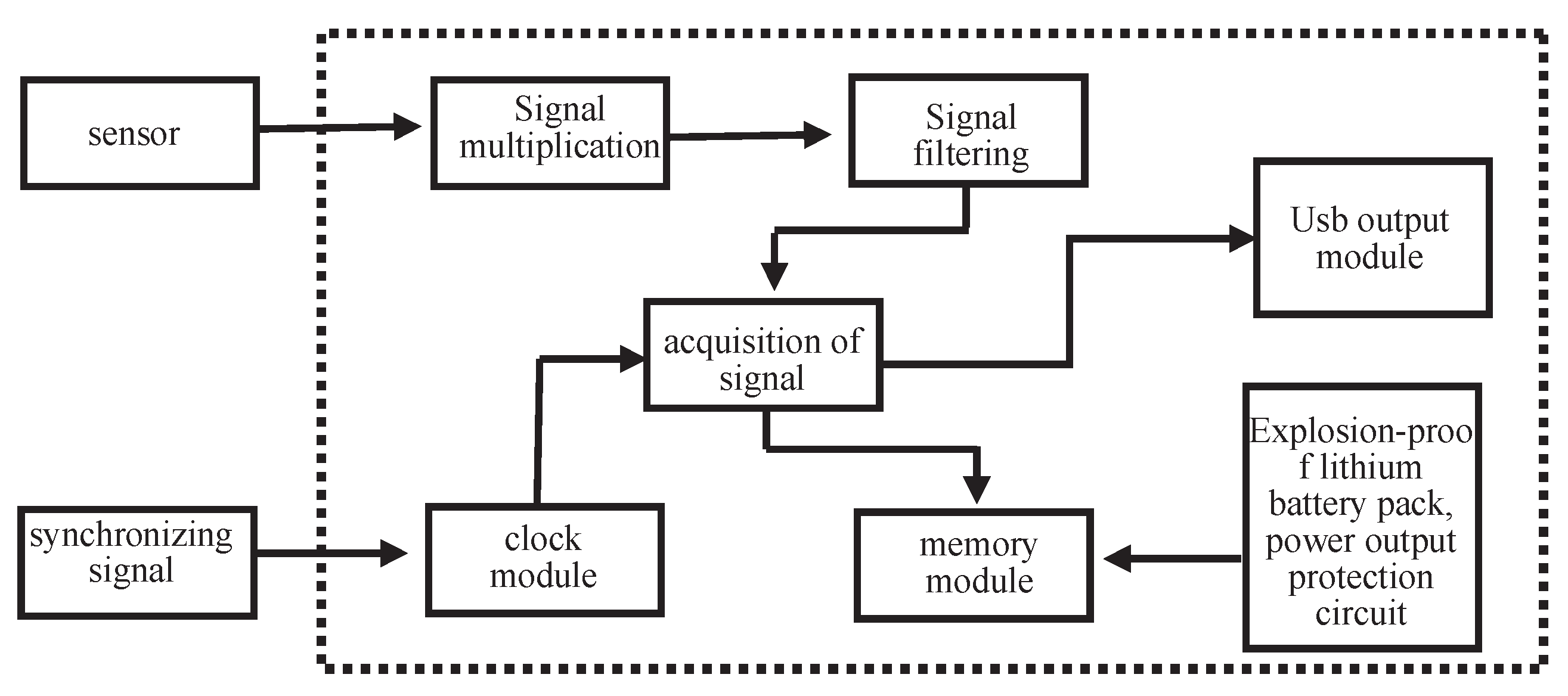 Preprints 102834 g004