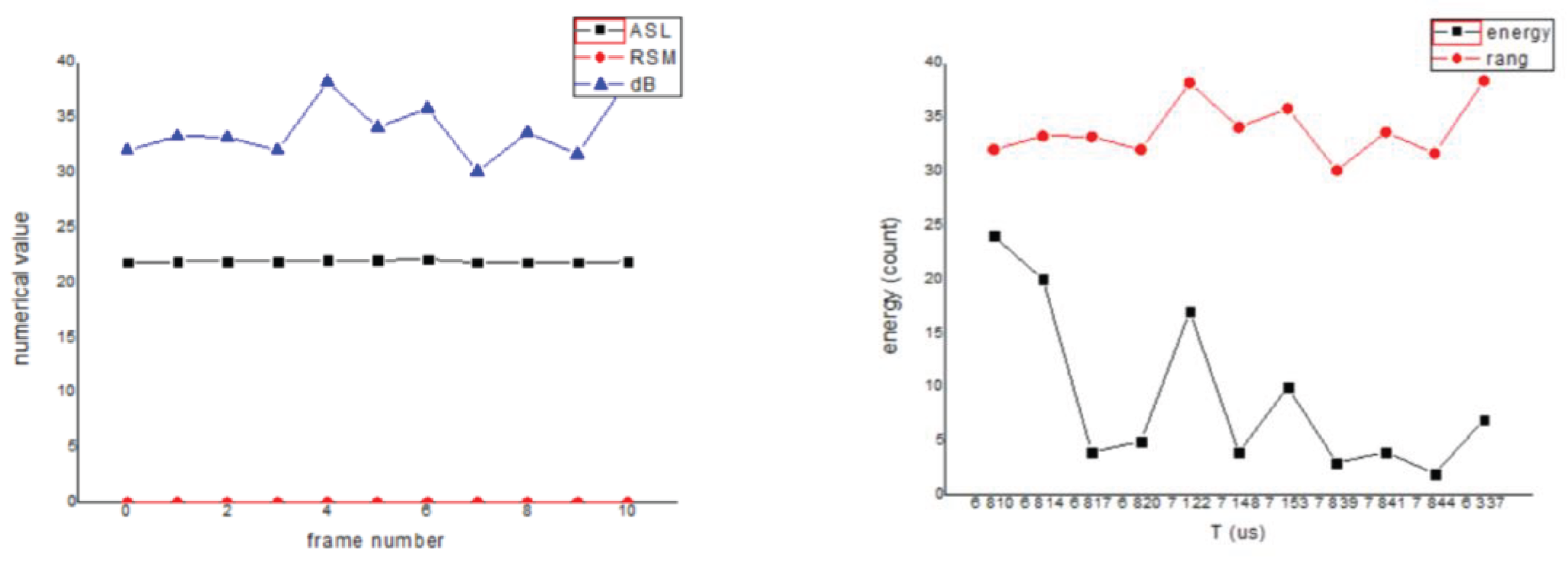 Preprints 102834 g009