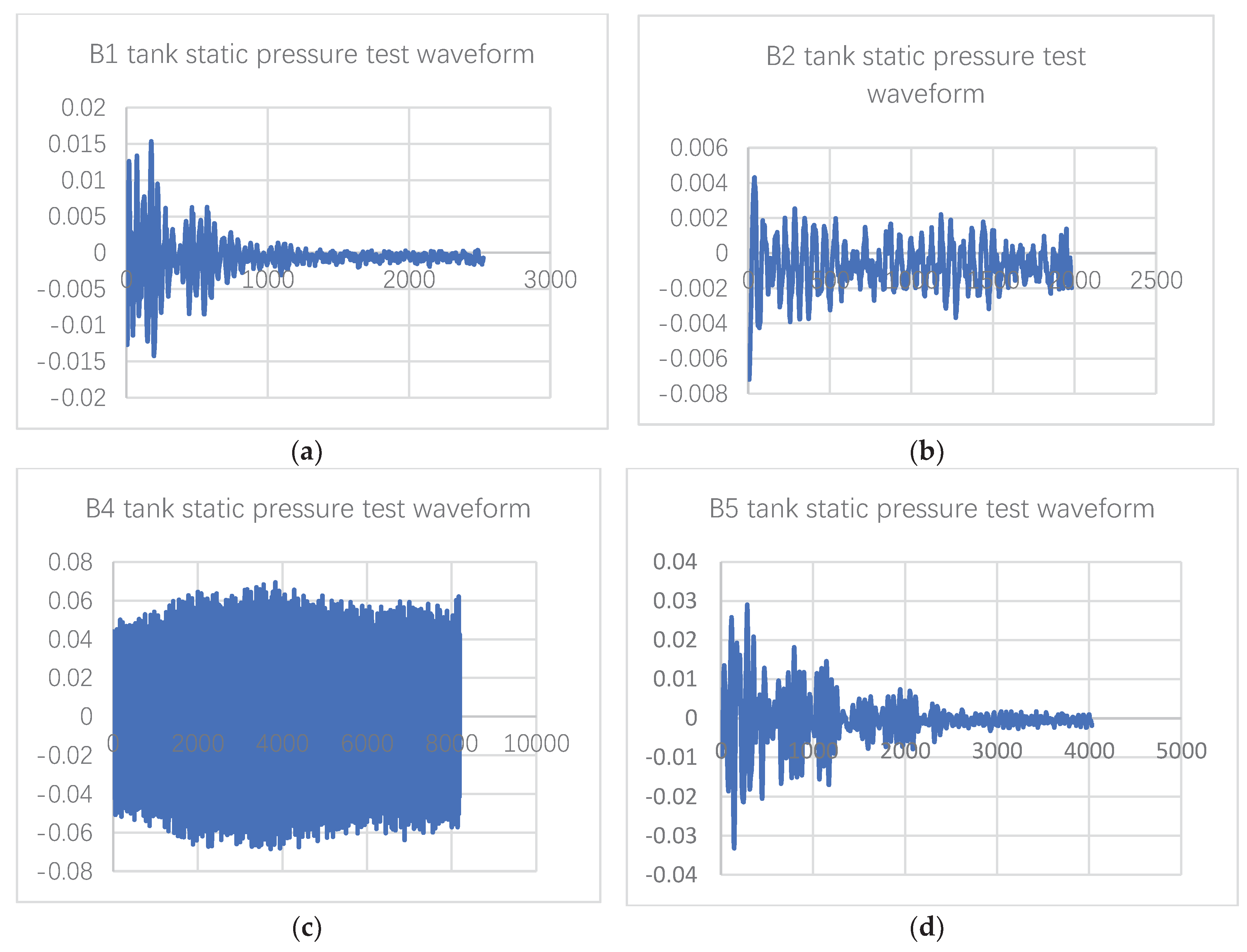 Preprints 102834 g010