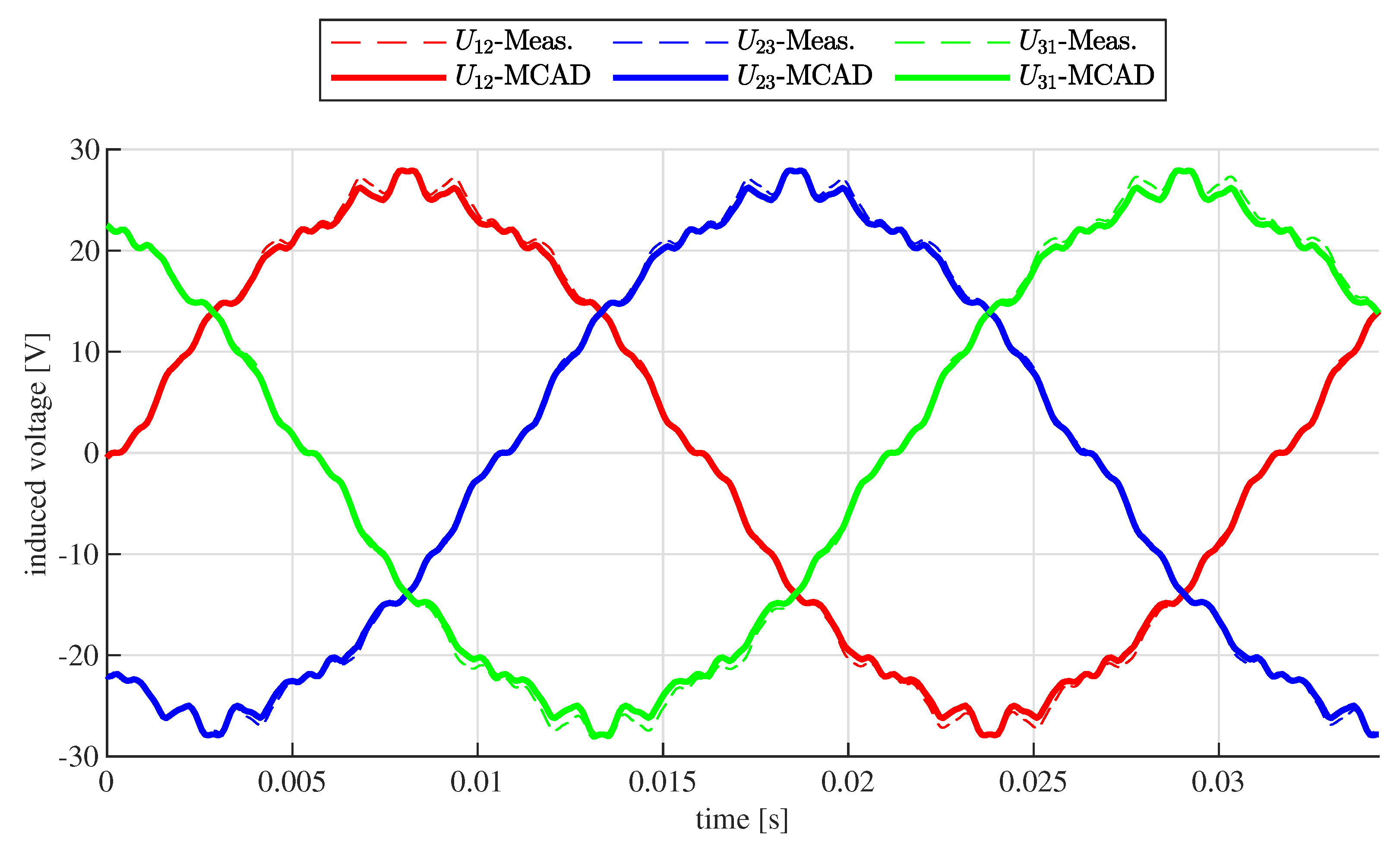 Preprints 115226 g005