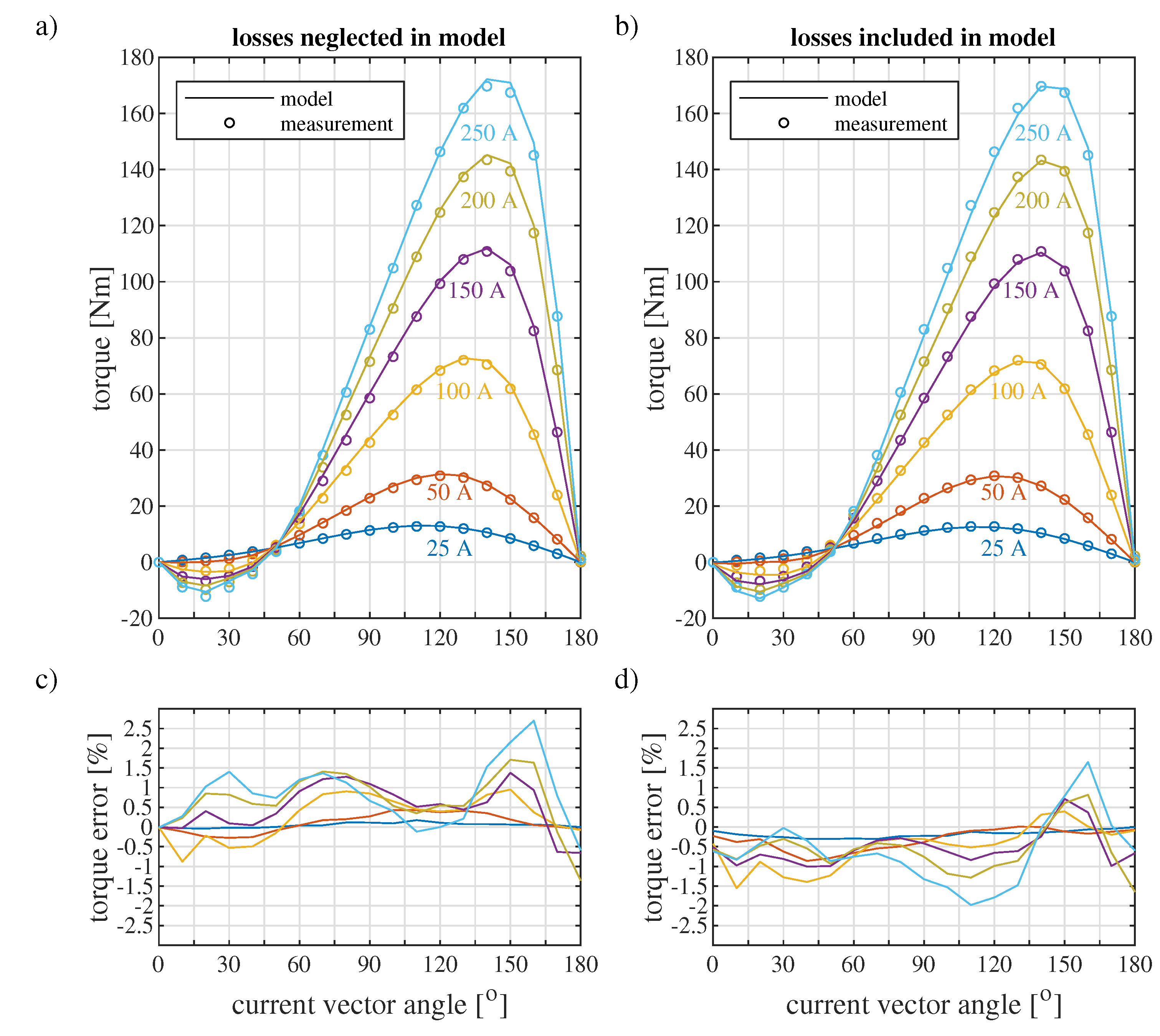 Preprints 115226 g009