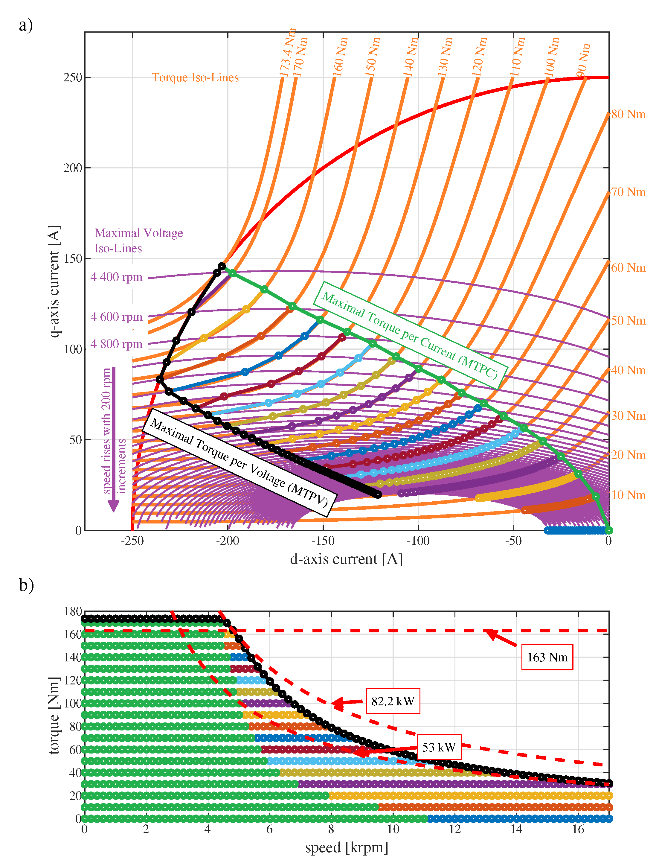 Preprints 115226 g011