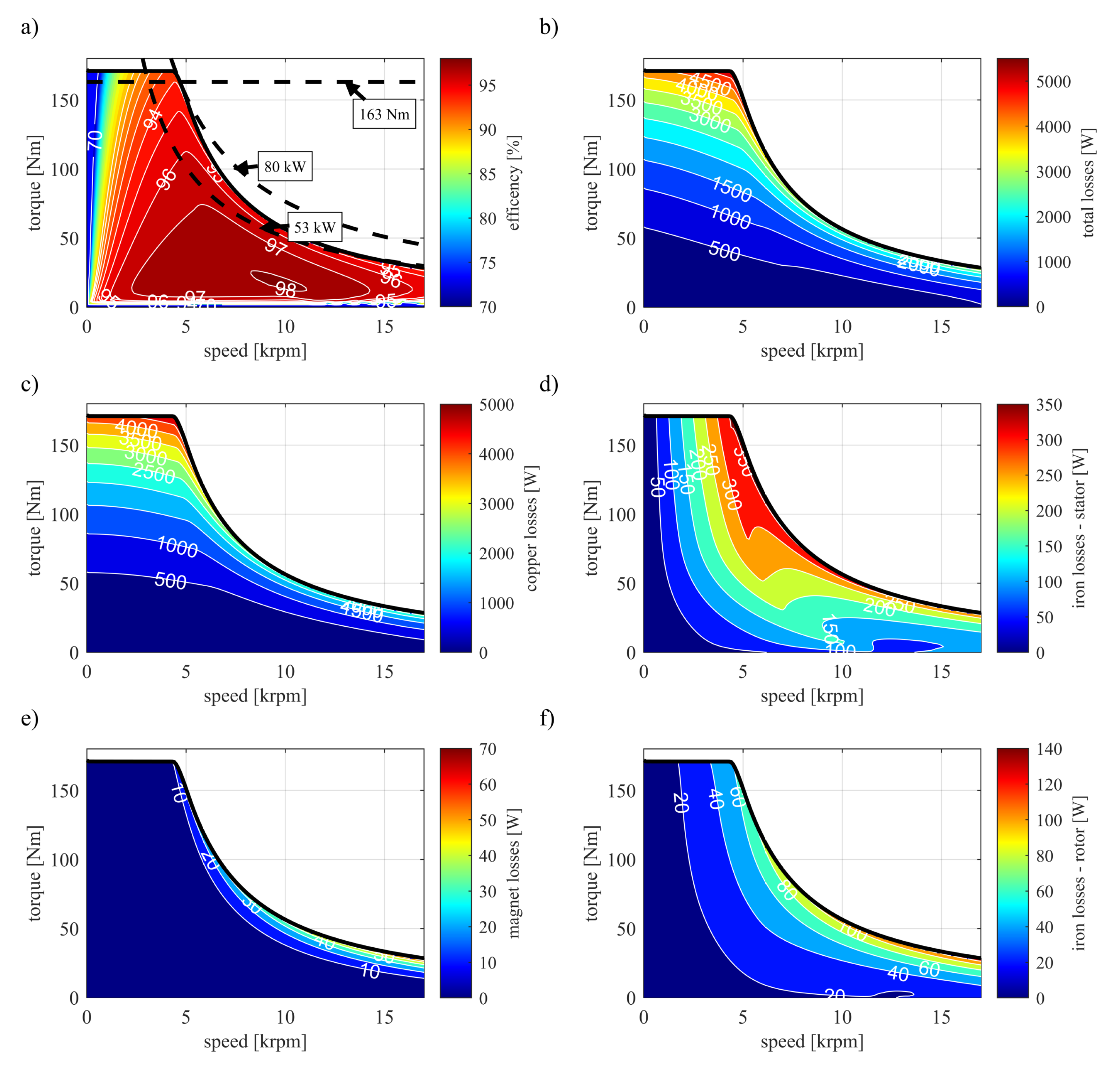 Preprints 115226 g012