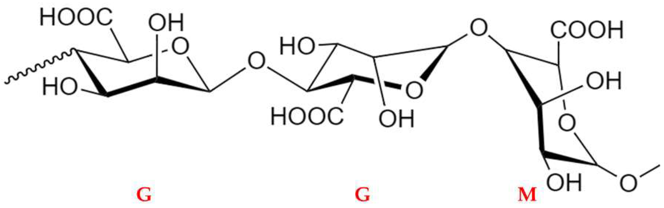 Preprints 118689 g004