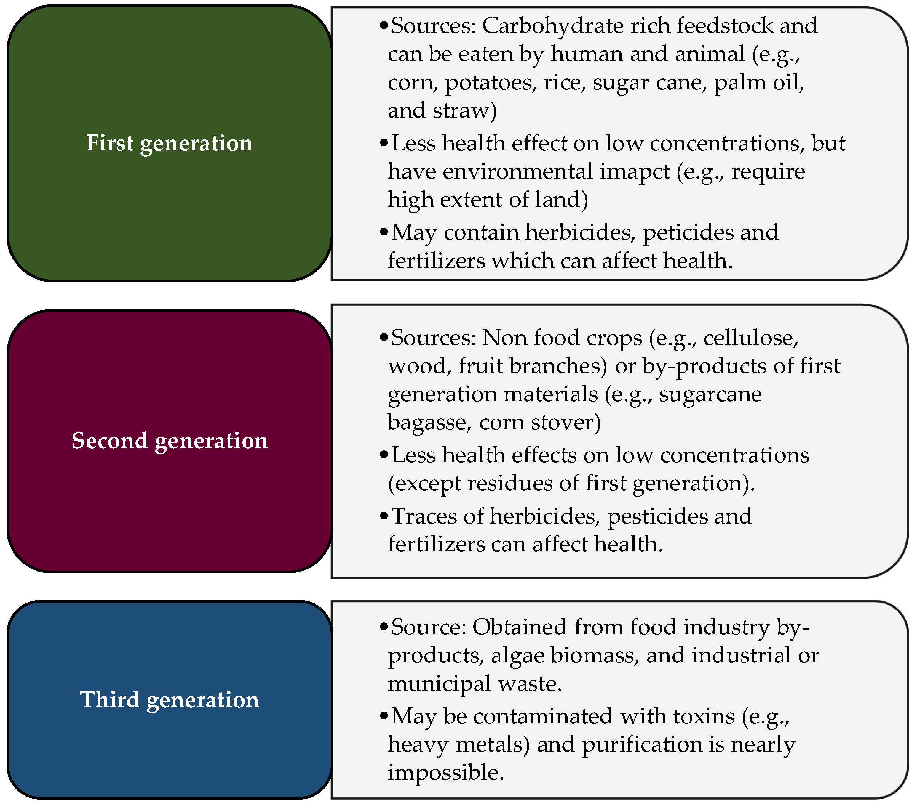 Preprints 118689 g010