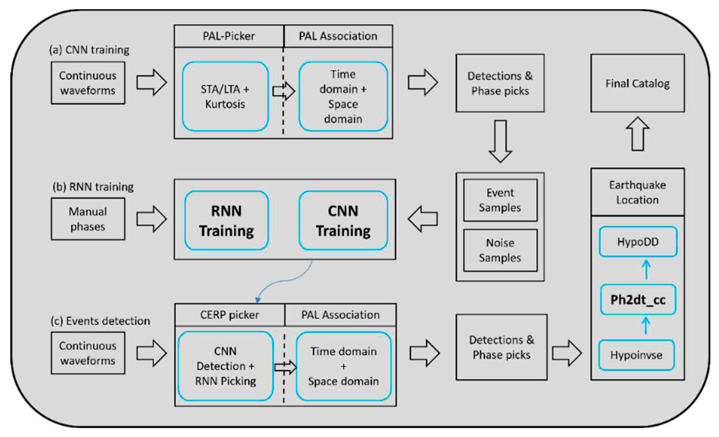 Preprints 93171 g003