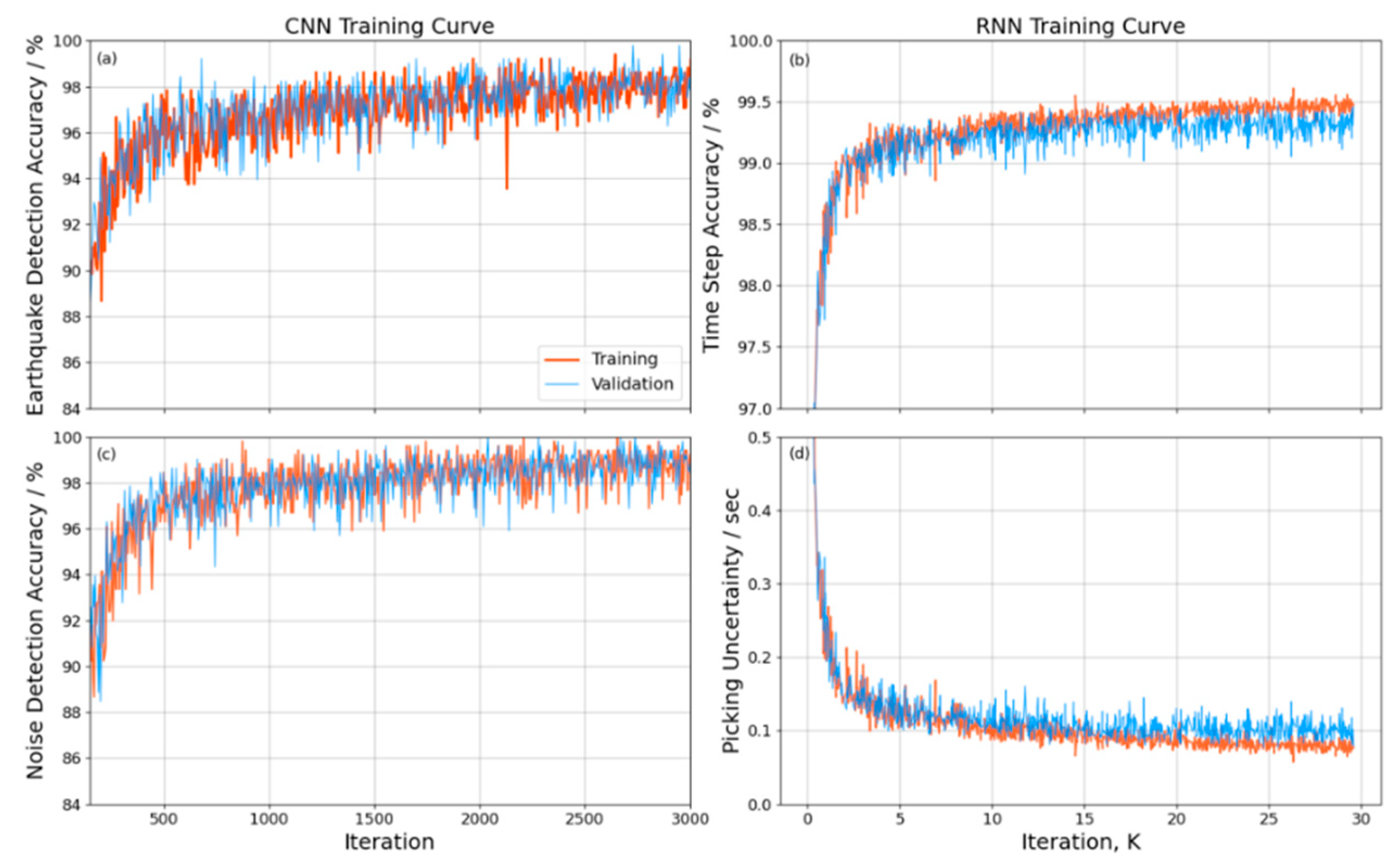 Preprints 93171 g004