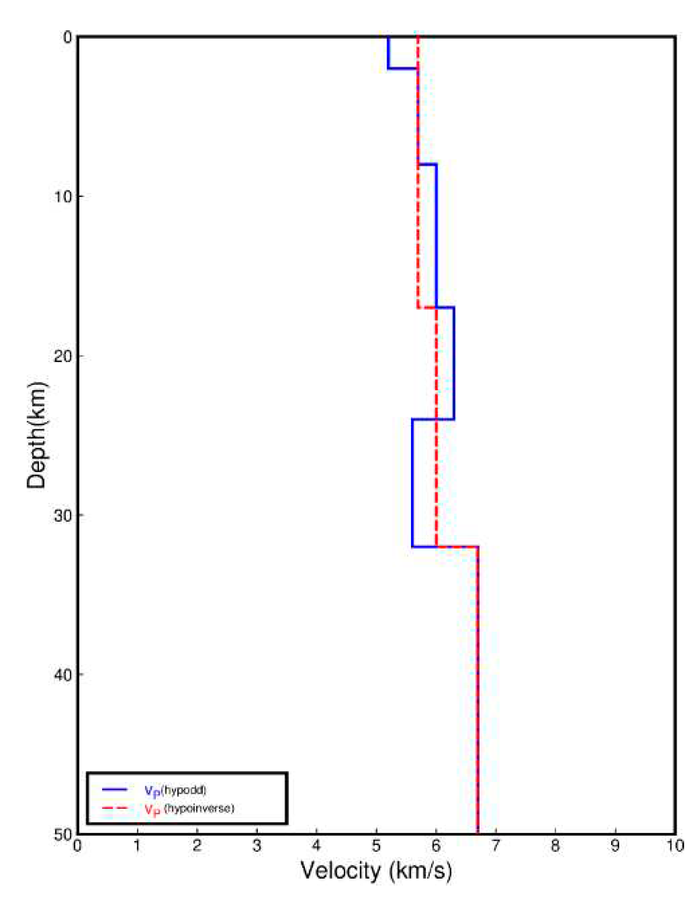 Preprints 93171 g005