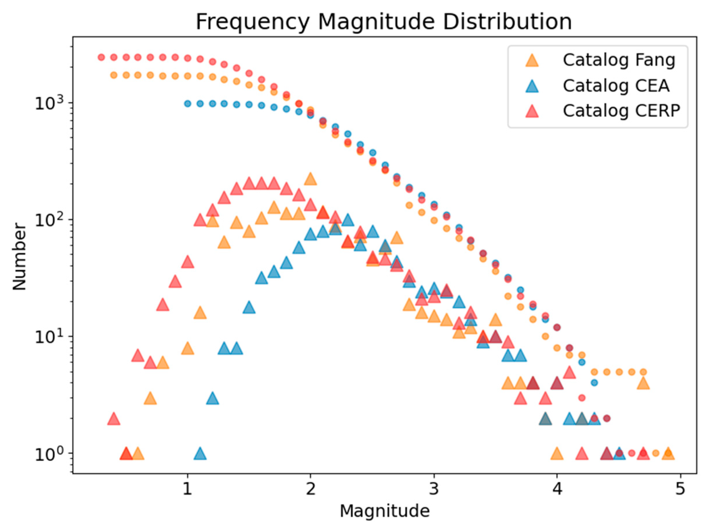 Preprints 93171 g006