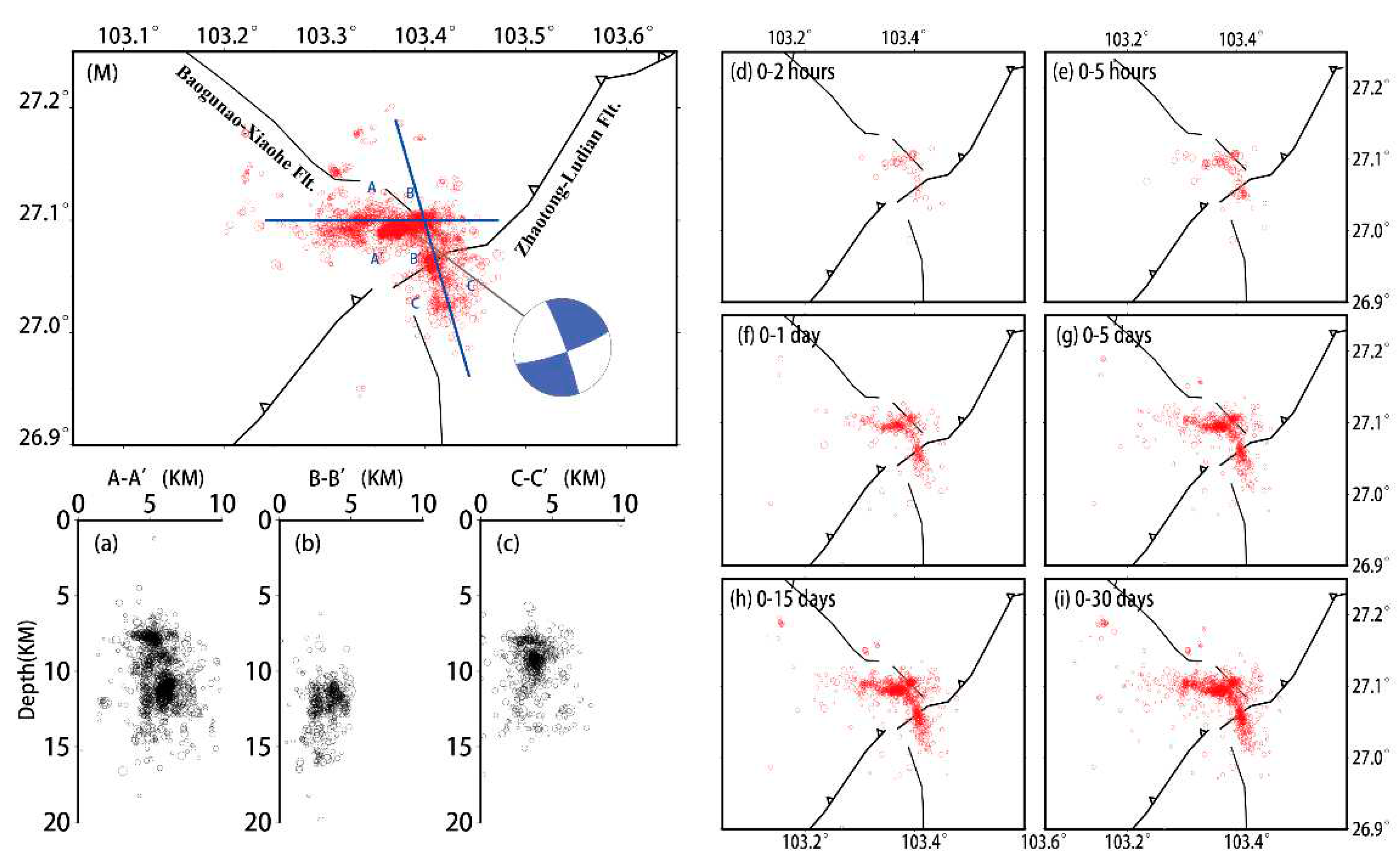 Preprints 93171 g007