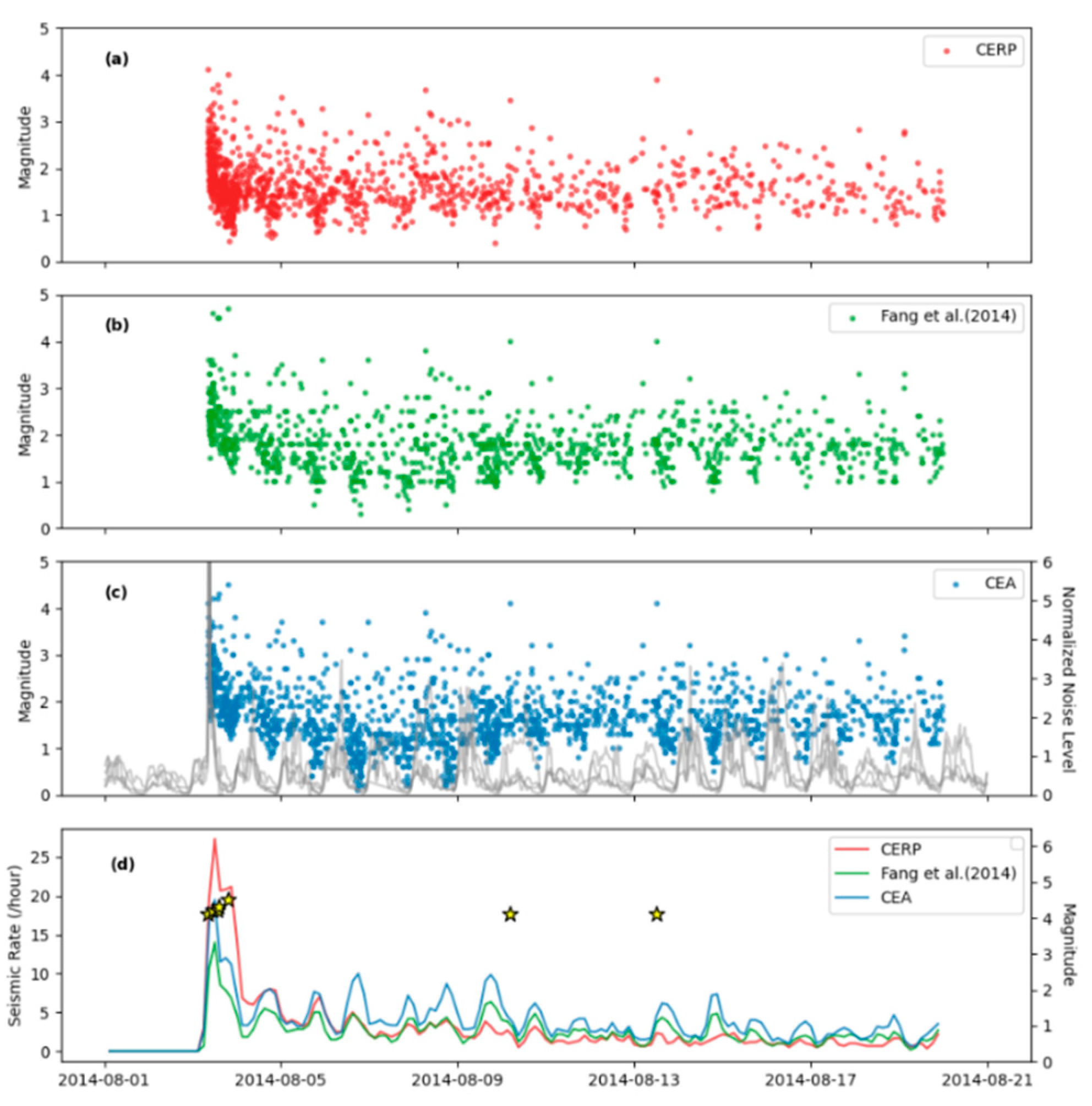 Preprints 93171 g008