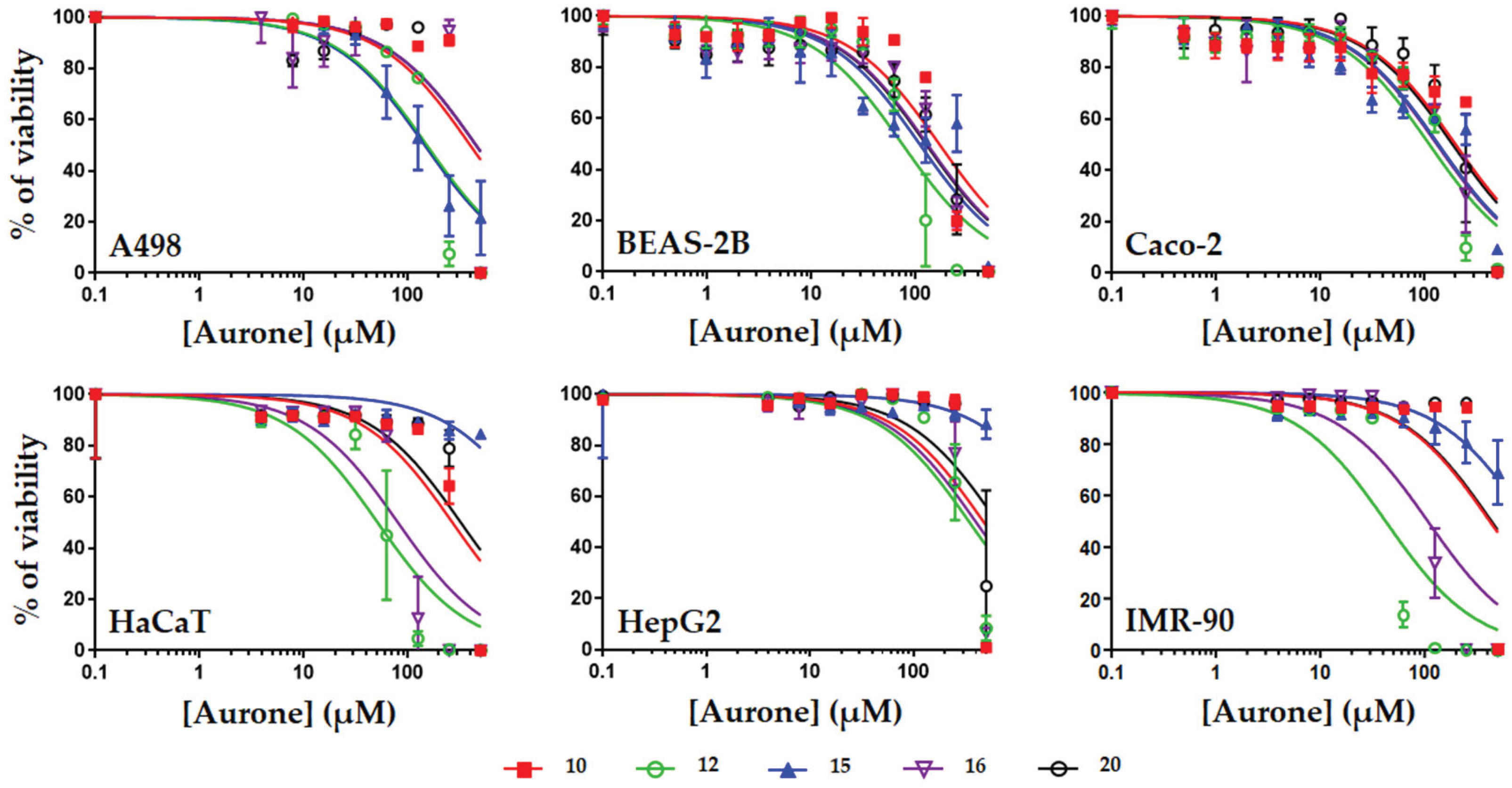 Preprints 99882 g003