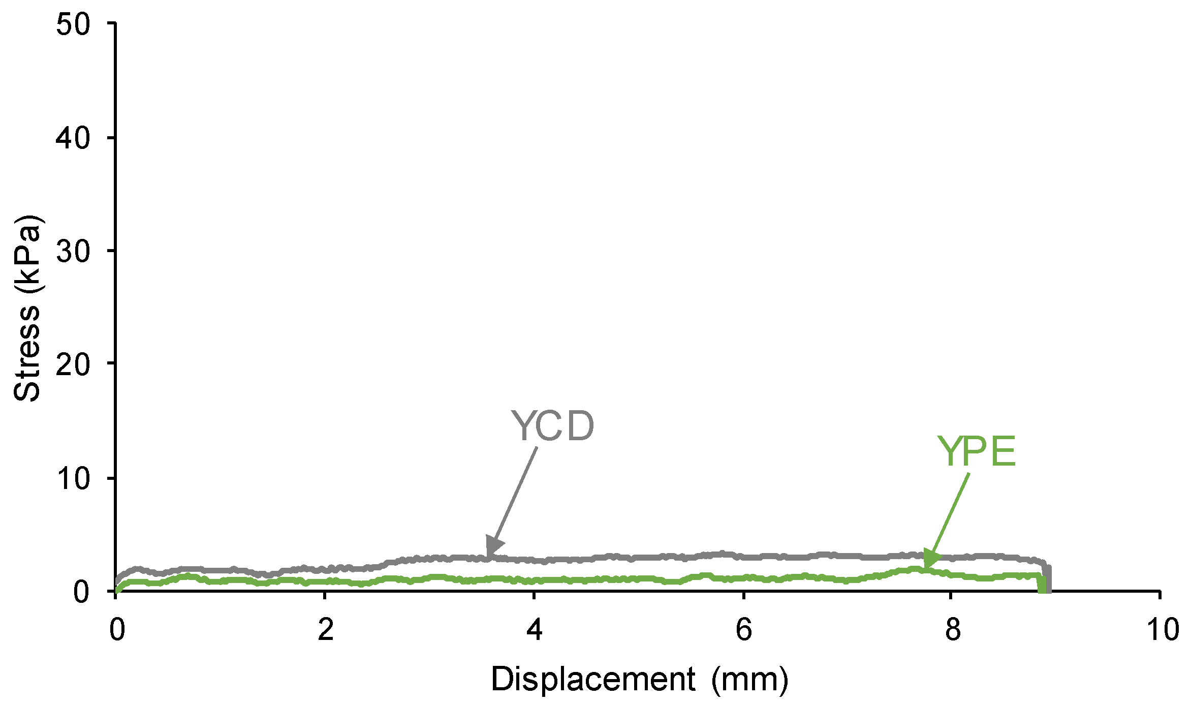 Preprints 99893 g003