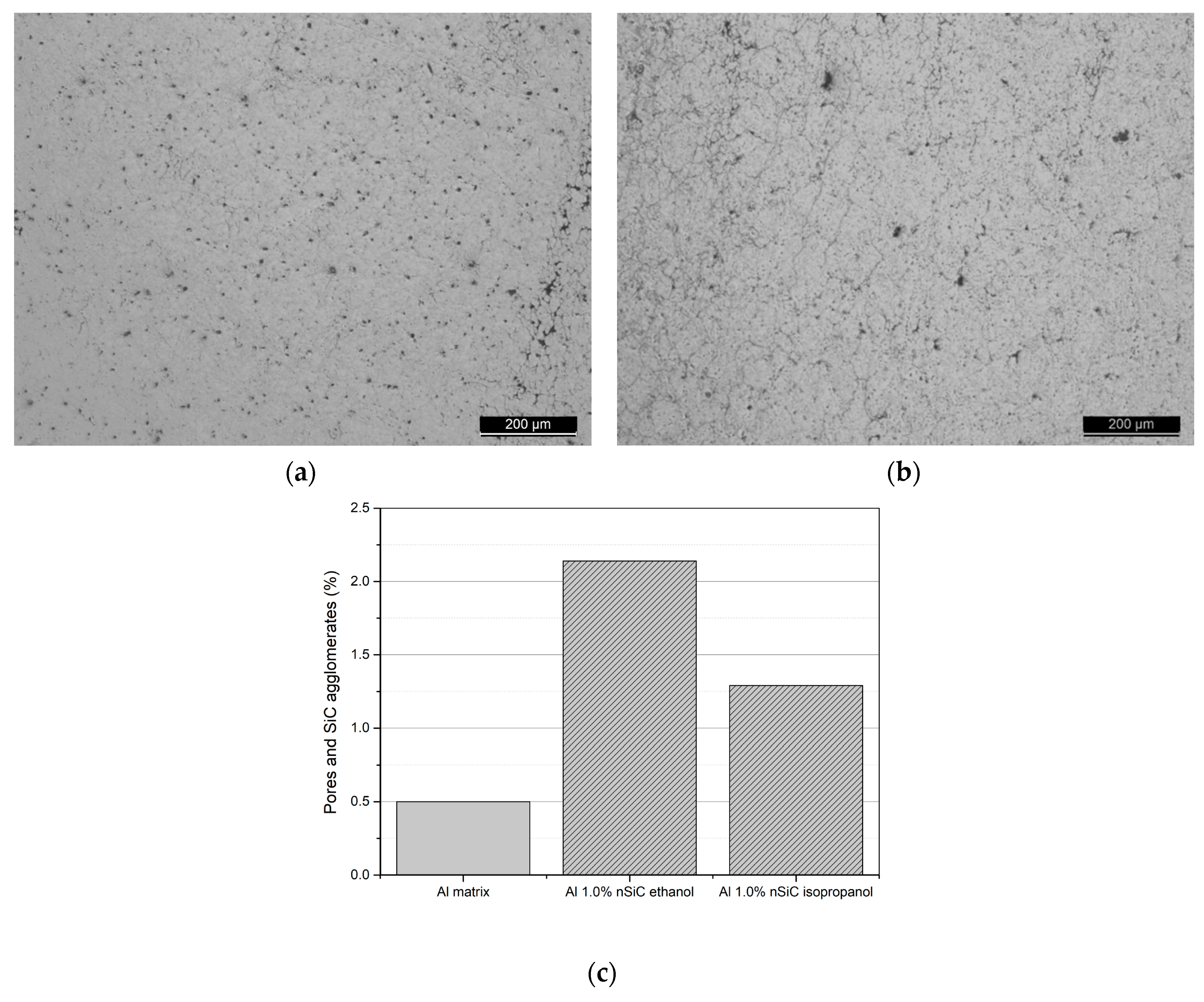 Preprints 83726 g003