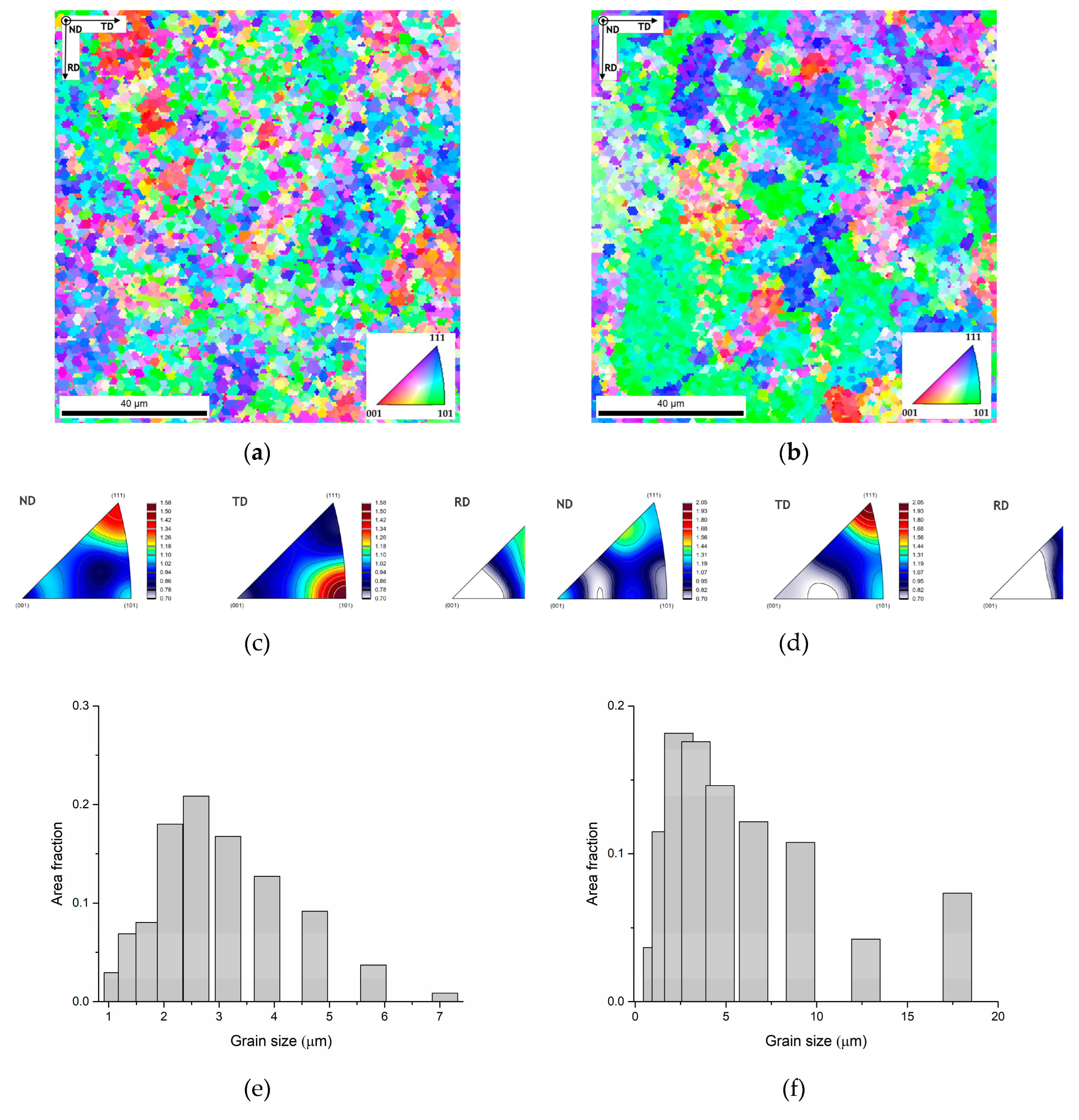 Preprints 83726 g010