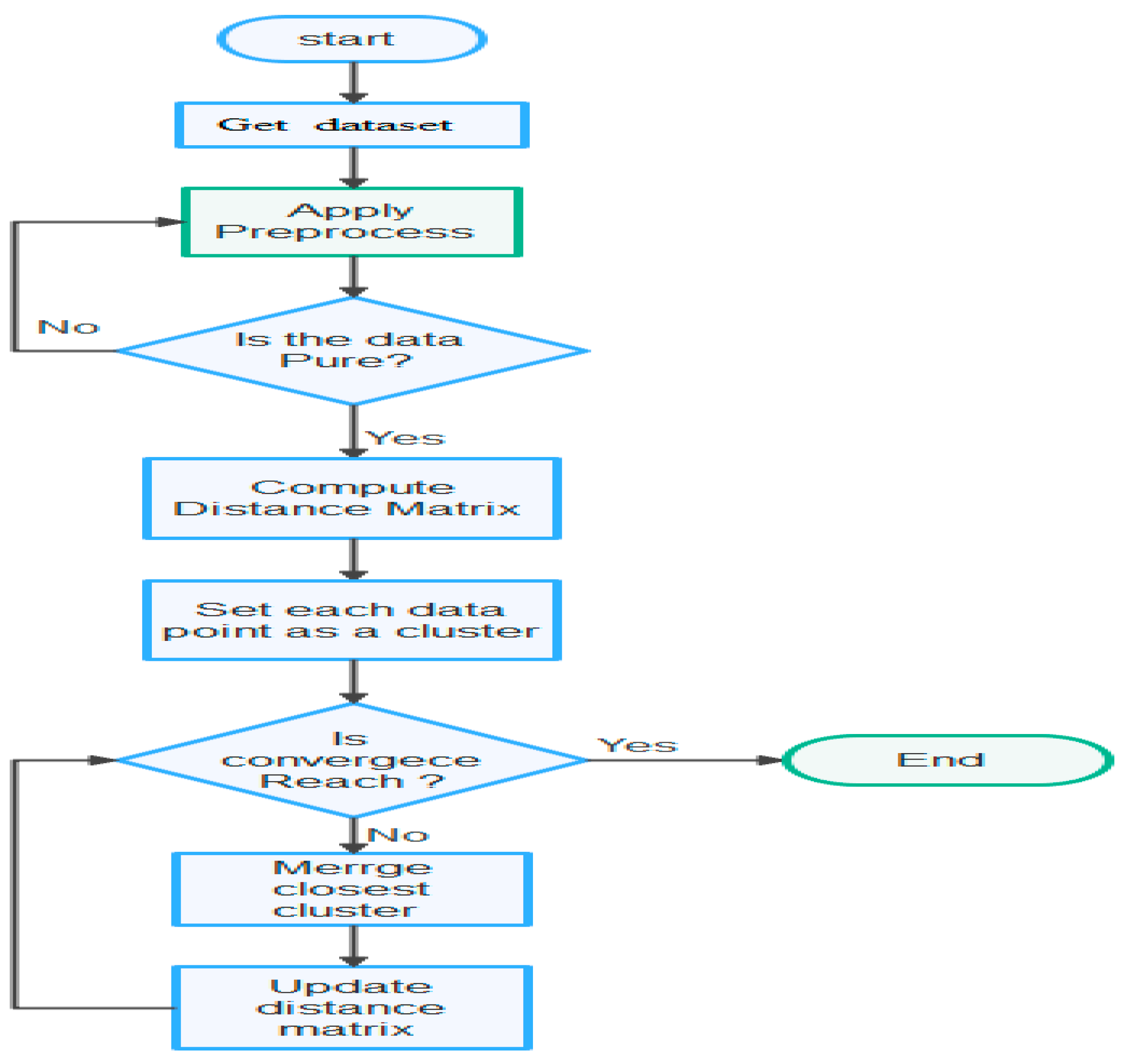 Preprints 76262 g003